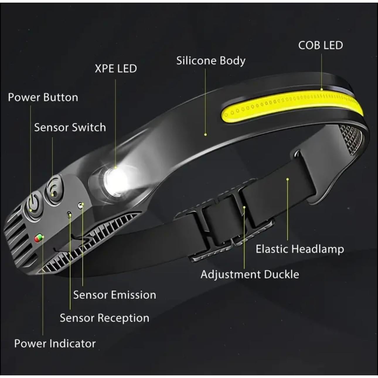 Linterna Frontal Recargable KOZY Zone 1000 Lúmenes LED USB