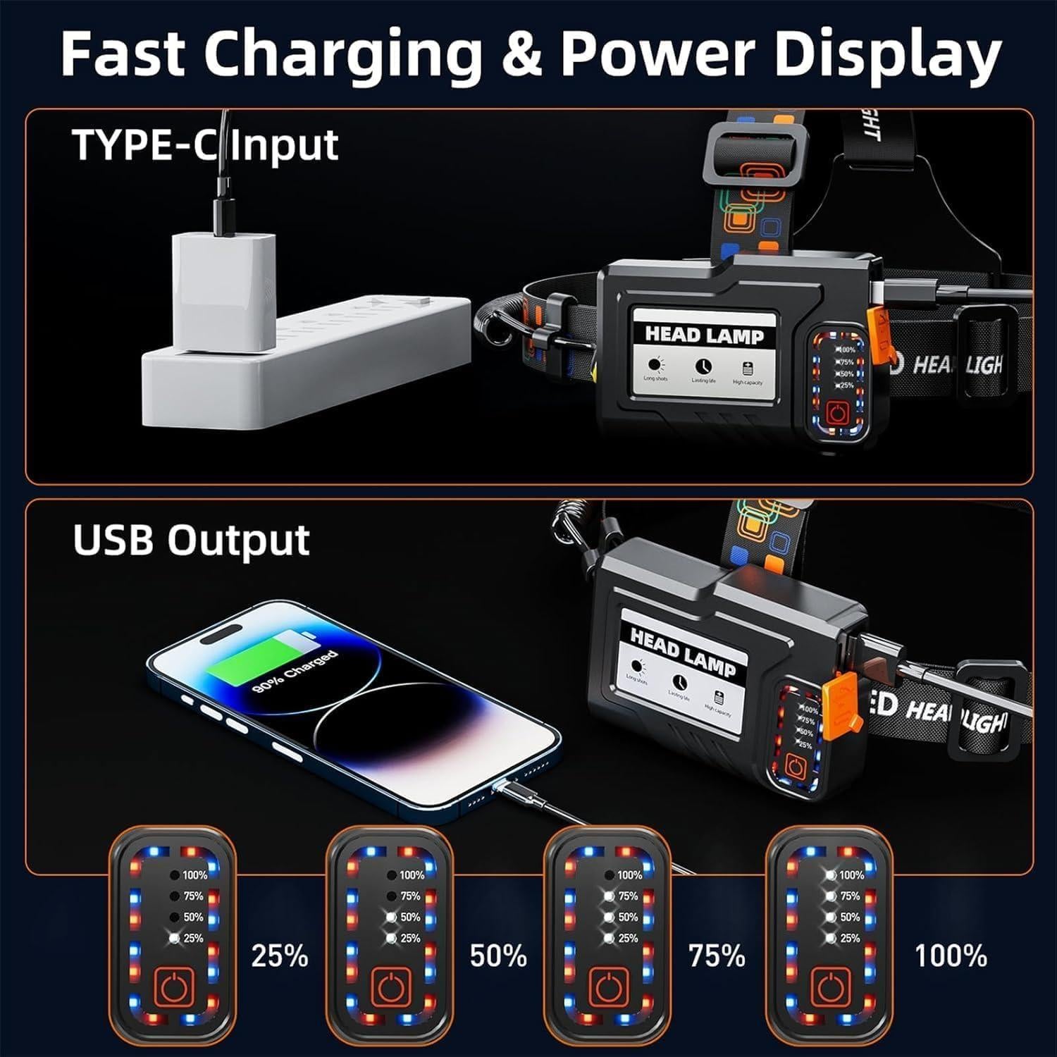 Linterna Frontal Recargable UVER HD-F-V47-C 90000 Lúmenes IPX7