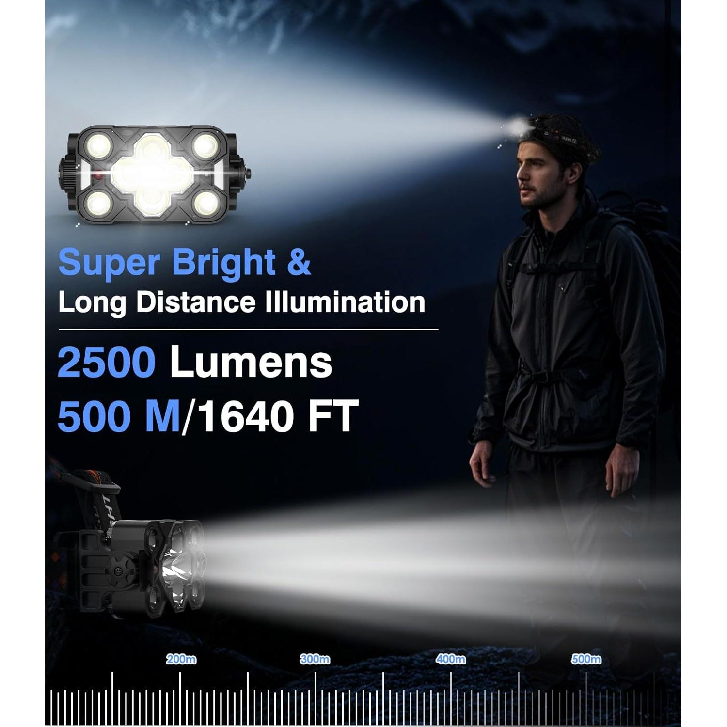 Linterna Frontal Recargable MoKo 2500 Lúmenes IP44 13 Modos