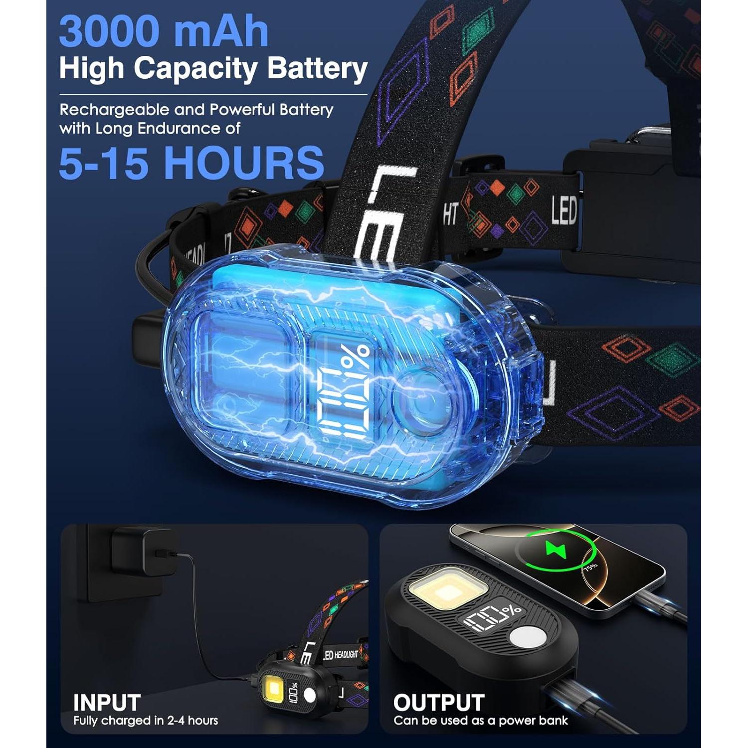 Linterna Frontal Recargable MoKo 2500 Lúmenes IP44 13 Modos