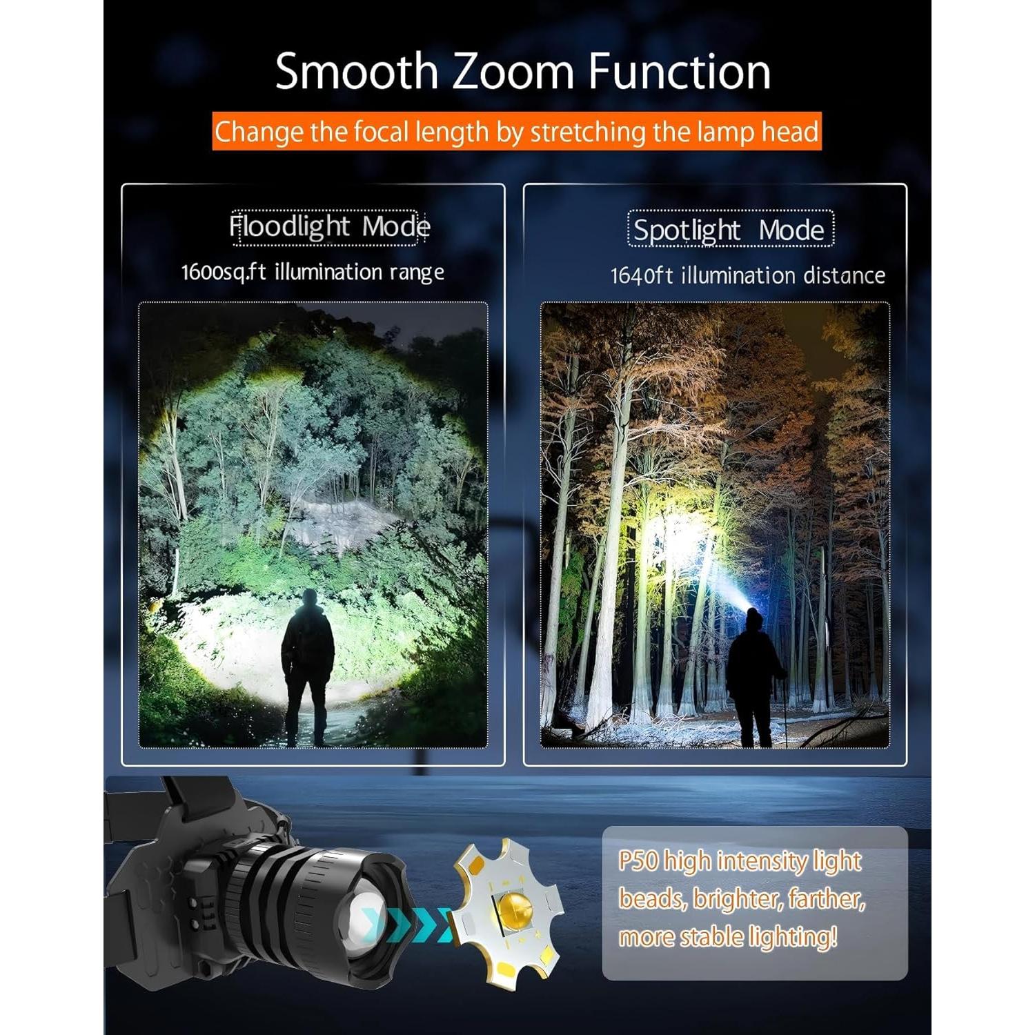 Linterna Frontal Ehowdin HL02 4000 Lúmenes IP65 Ajustable