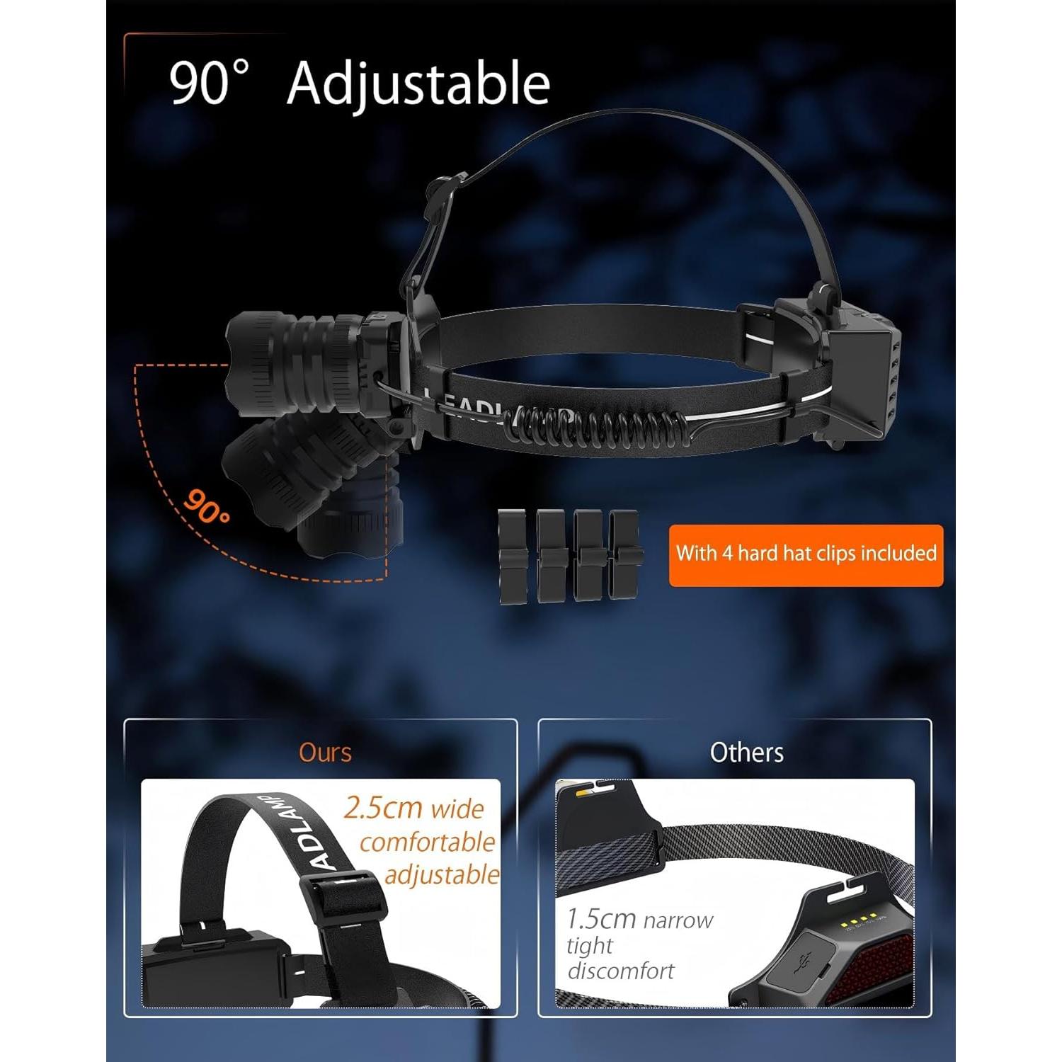 Linterna Frontal Ehowdin HL02 4000 Lúmenes IP65 Ajustable