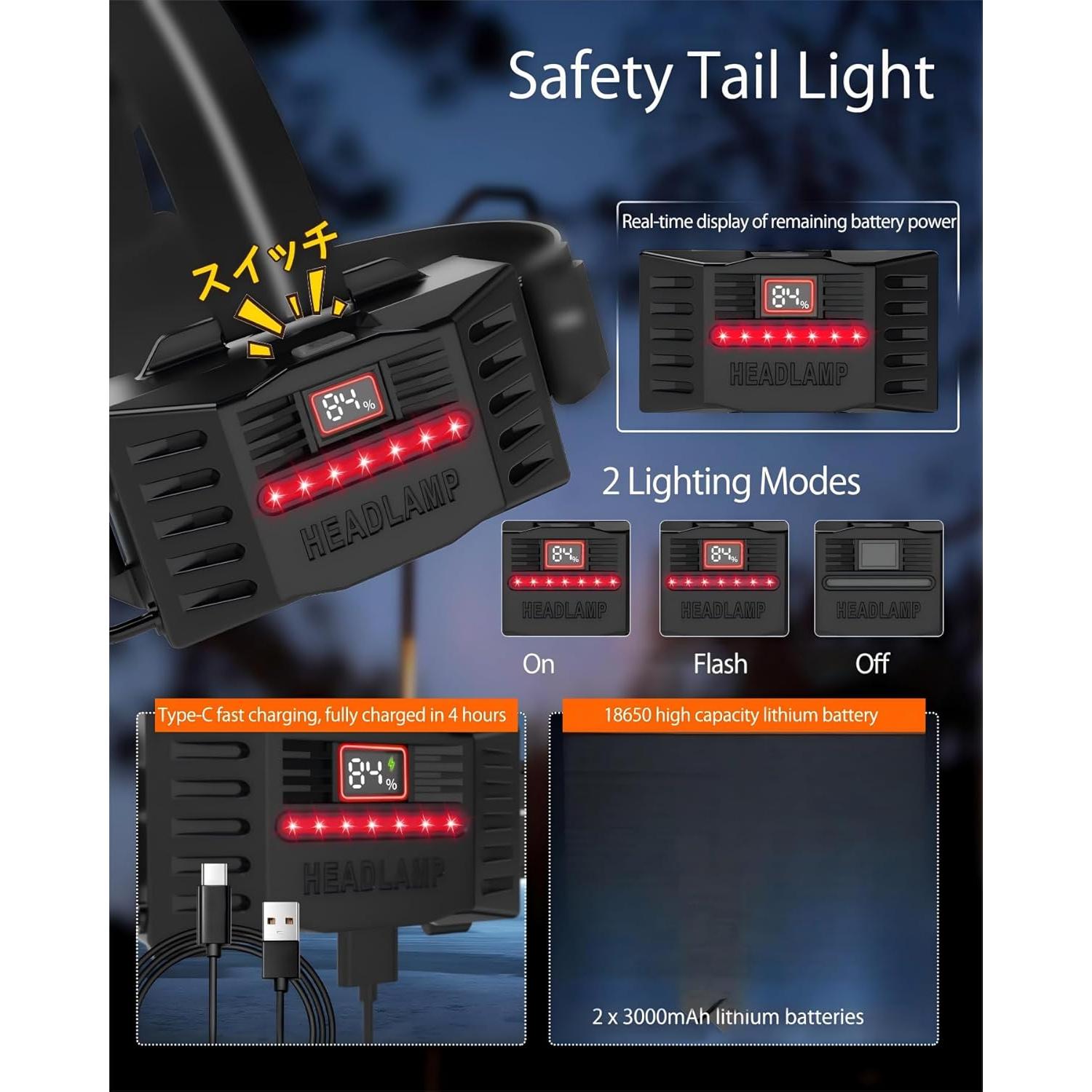 Linterna Frontal Ehowdin HL02 4000 Lúmenes IP65 Ajustable