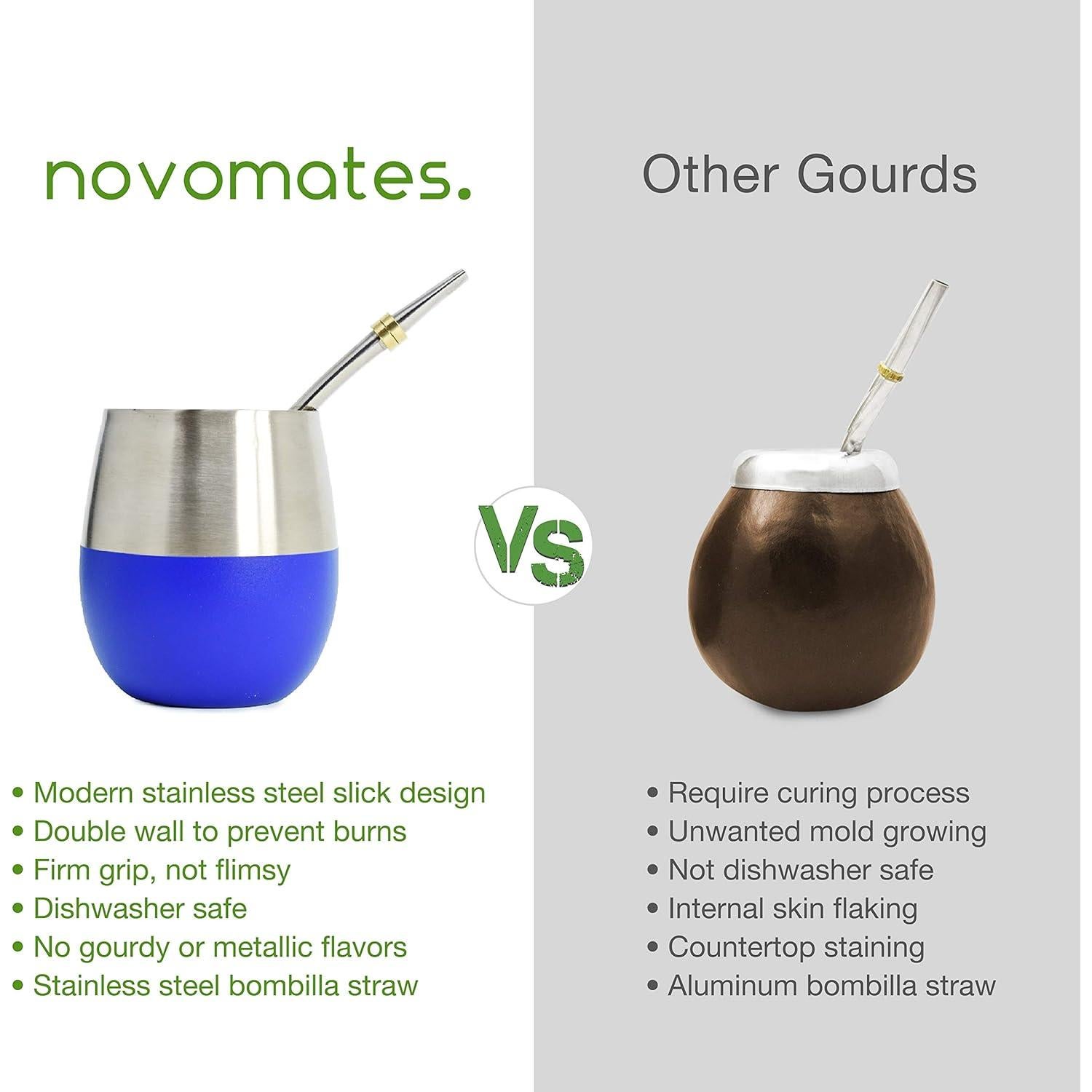 Juego de Taza de Mate Novomates Azul 8oz Acero Inoxidable