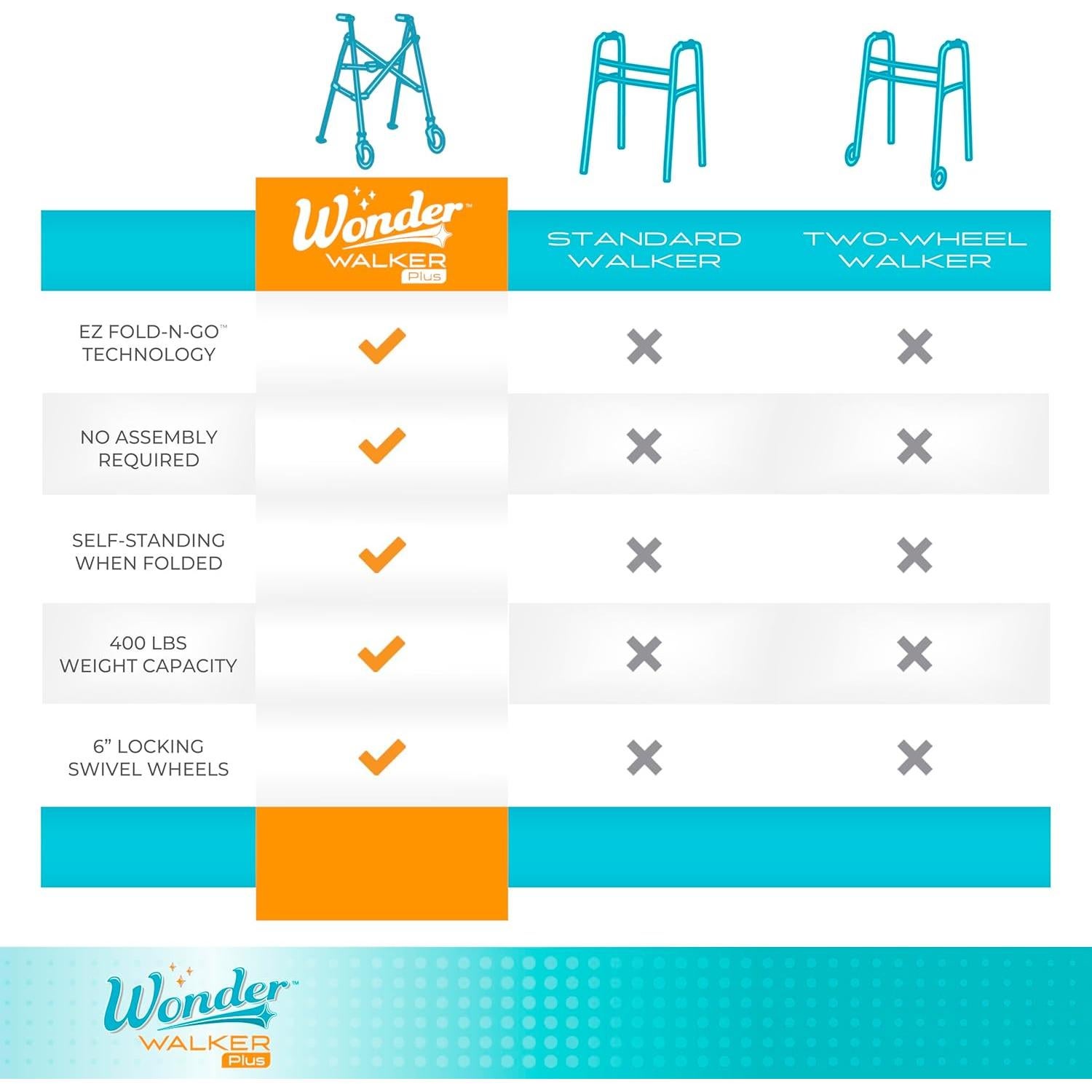 Andador Plegable Wonder Walker Plus Corto 3.18kg para Adultos