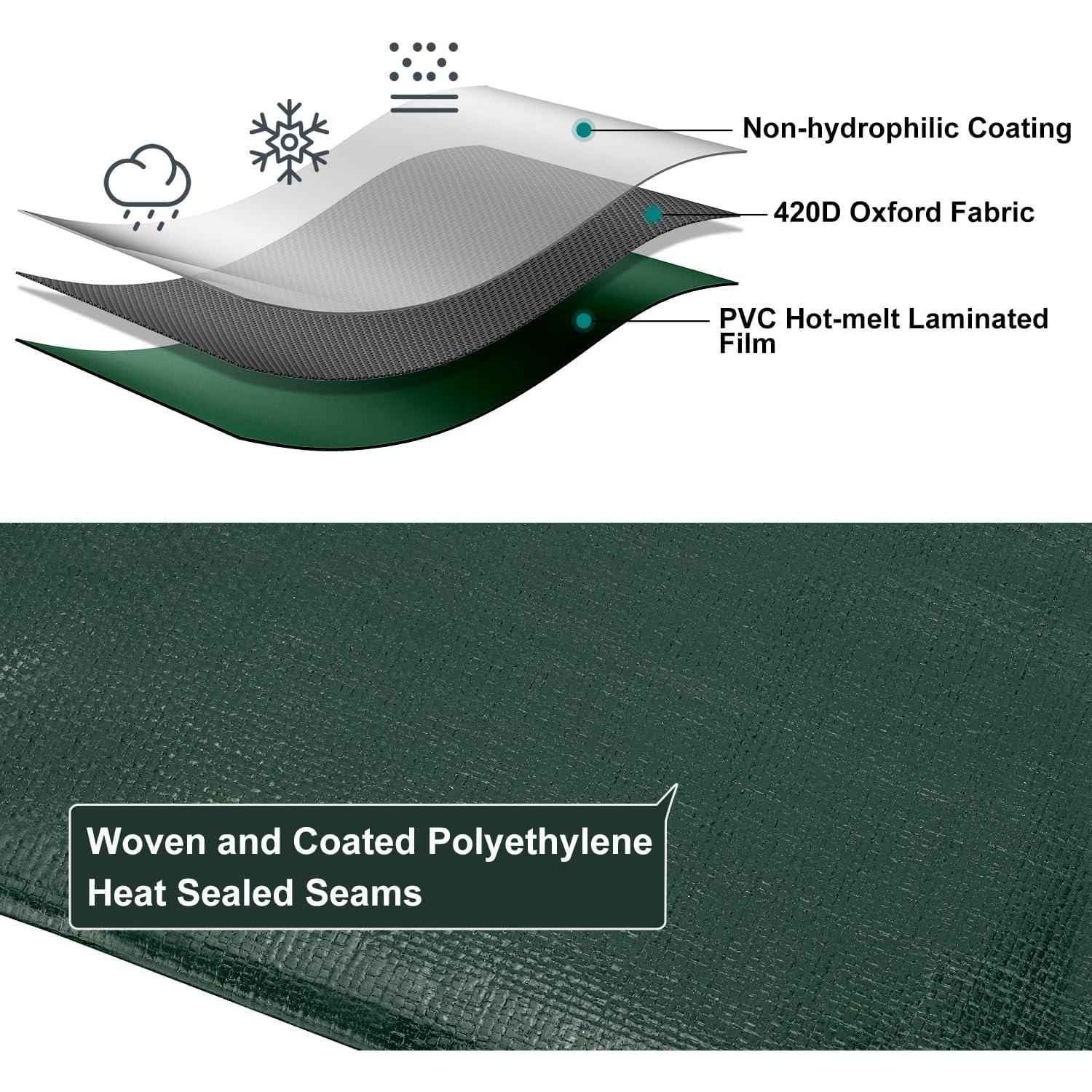 Lona Impermeable Patiobay 12x20 Pies 16 Mil Resistente UV