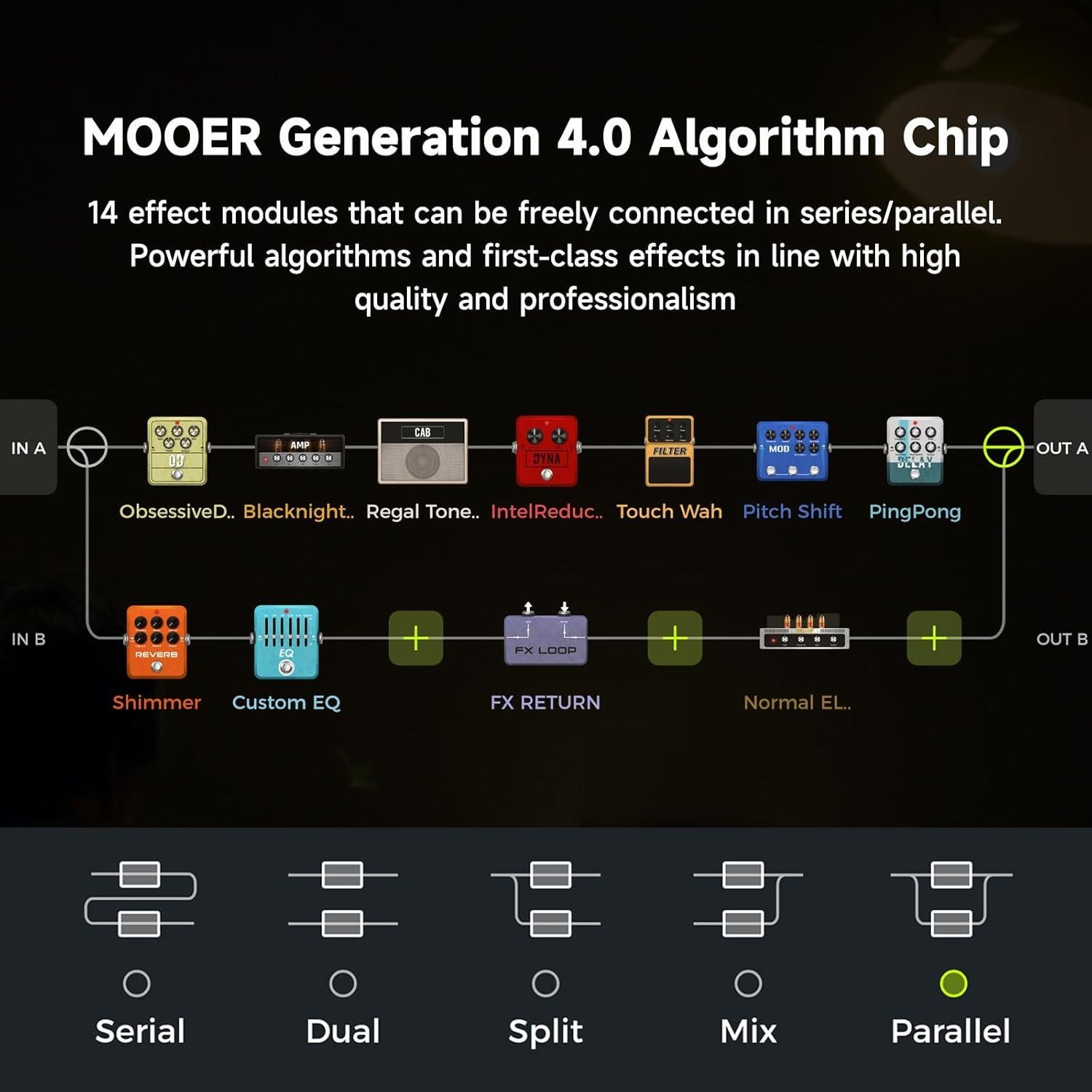 Procesador de Efectos MOOER GS1000 para Guitarra Eléctrica