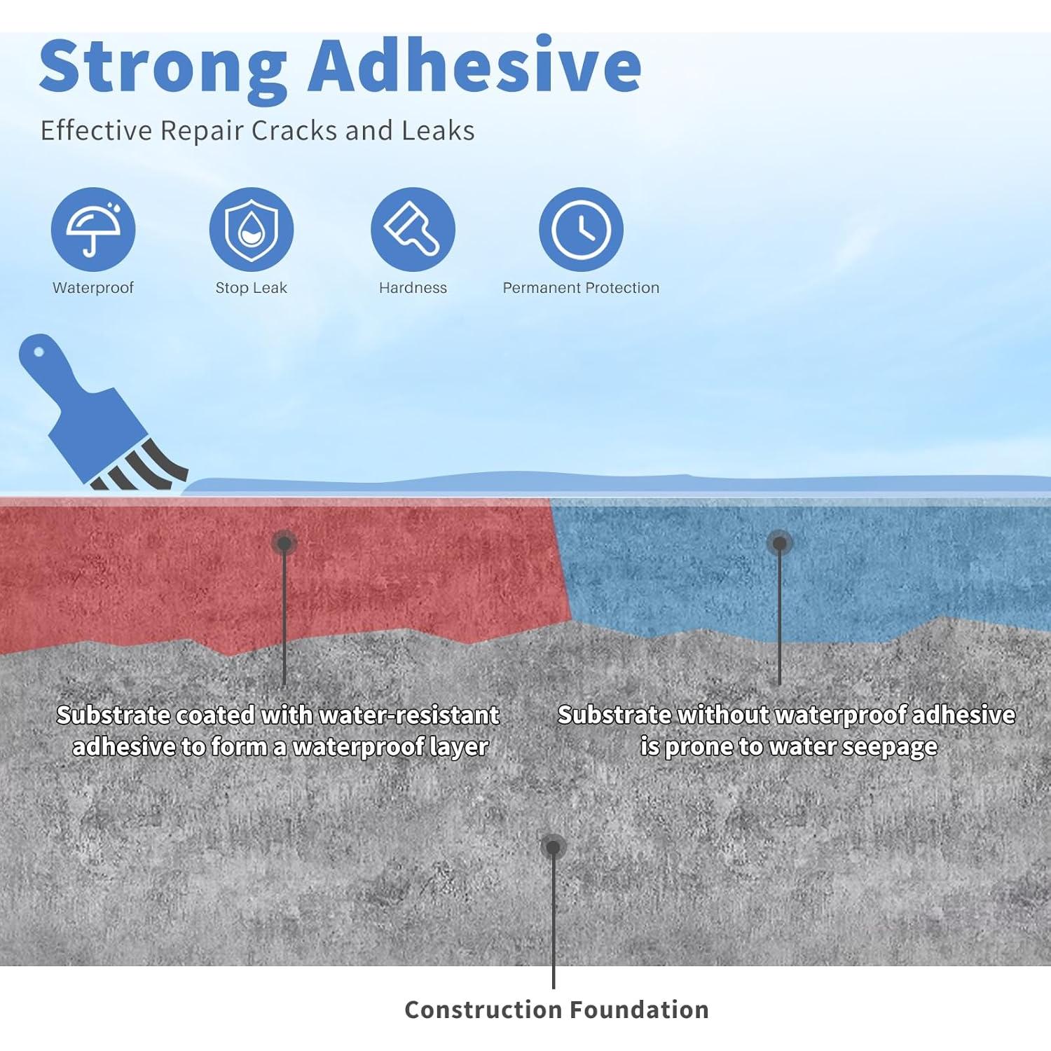 Sellador Impermeable Xmntdo 1 kg Adhesivo Transparente