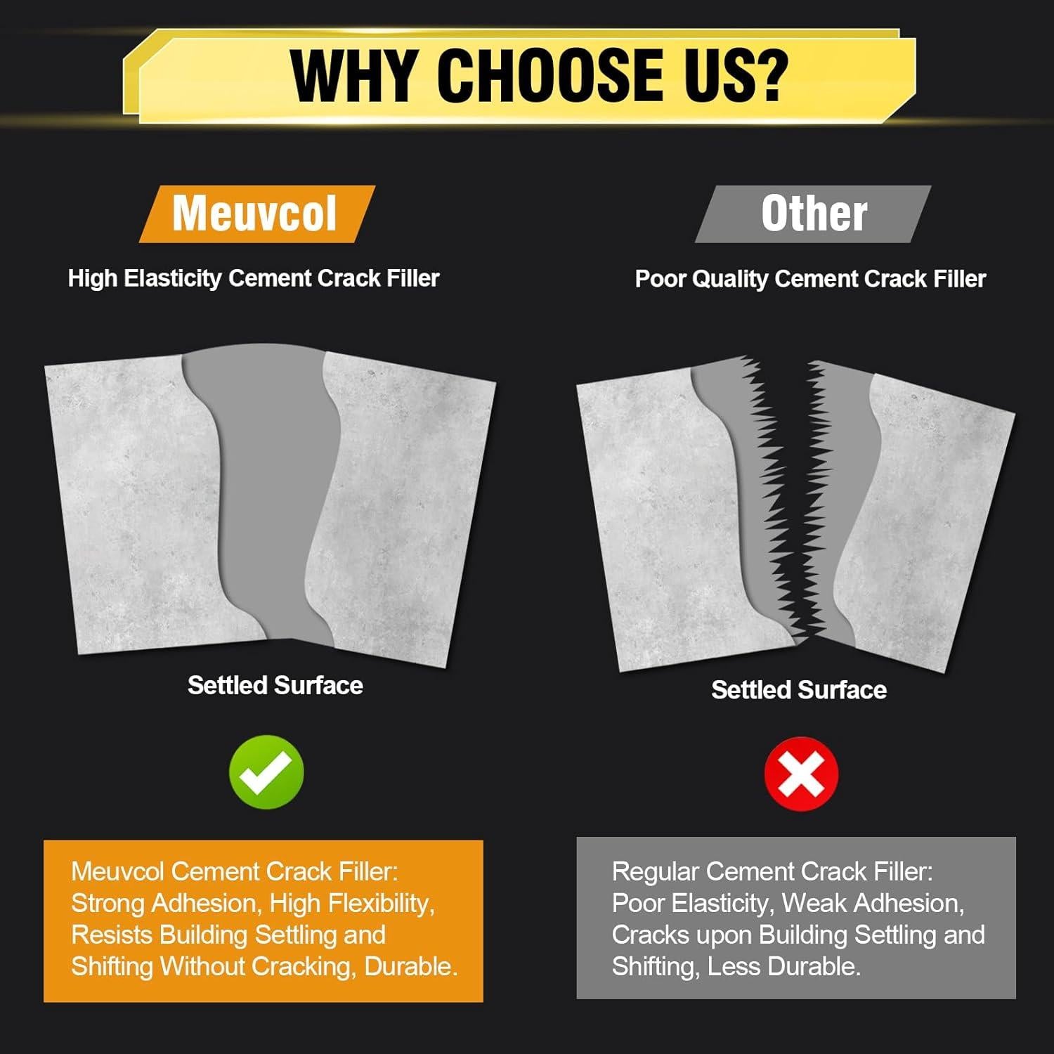 Relleno de Grietas de Concreto Meuvcol 520 ml Impermeable