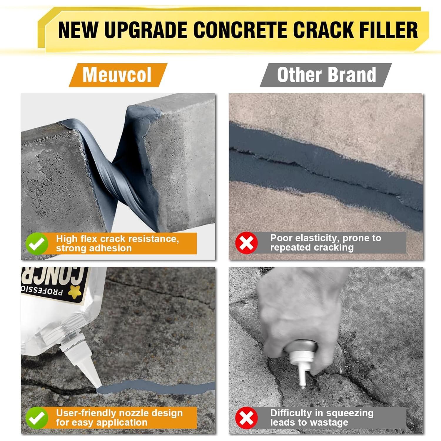 Relleno de Grietas de Concreto Meuvcol 520 ml Impermeable