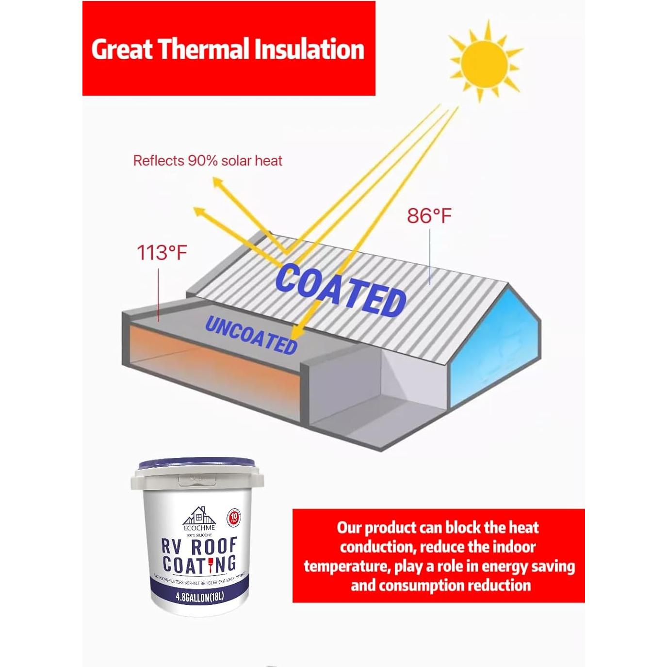 Sellador de Techo RV ECOCHME 3.78L Impermeable Reflectante