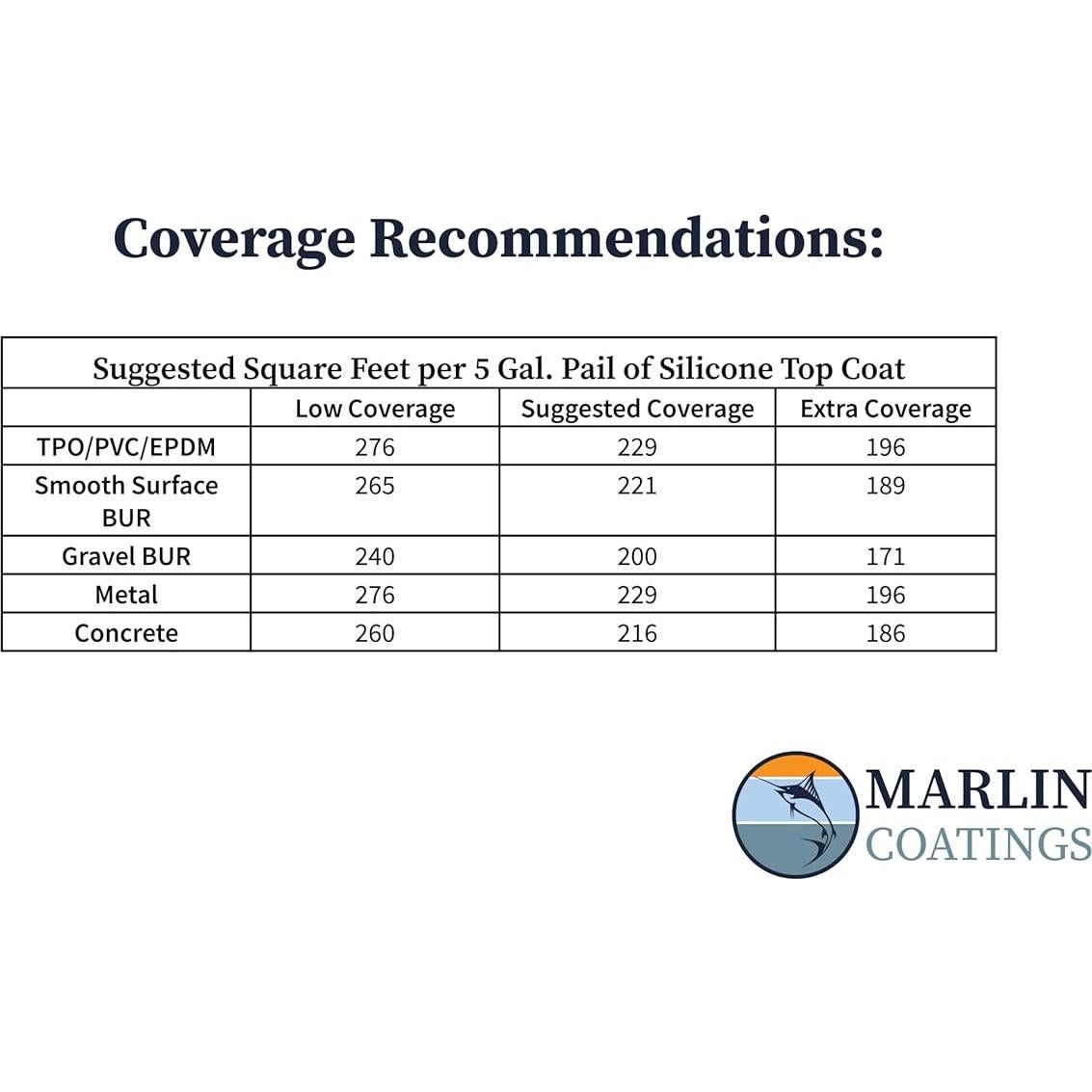 Sellador de Techo de Silicona 100% Marlin 3.78L Gris Autonivelante