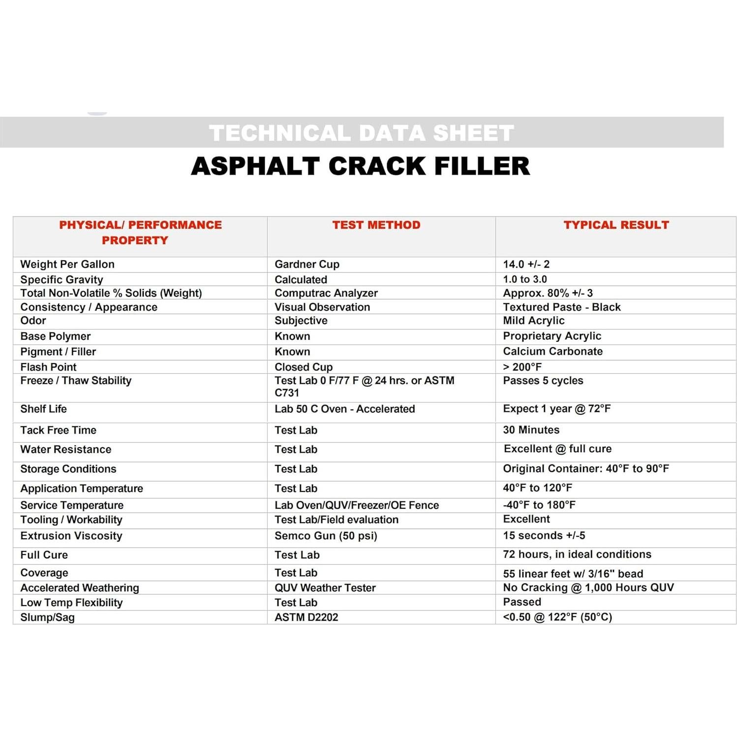 Relleno de Grietas de Asfalto Red Devil 0637, Acrílico Negro, 4 Unidades