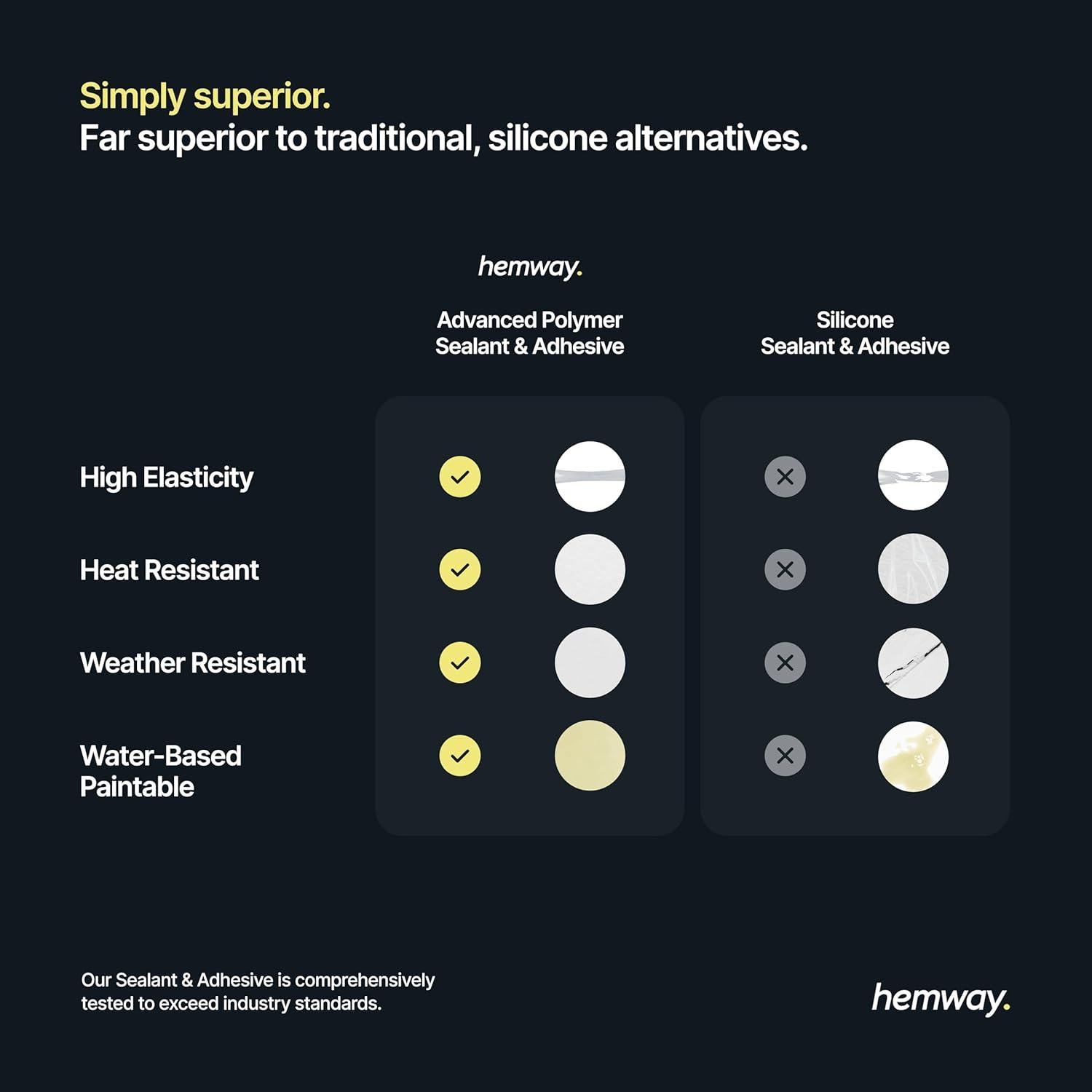Sellador y Adhesivo Híbrido Hemway 300 ml - Transparente - 3 Paquete