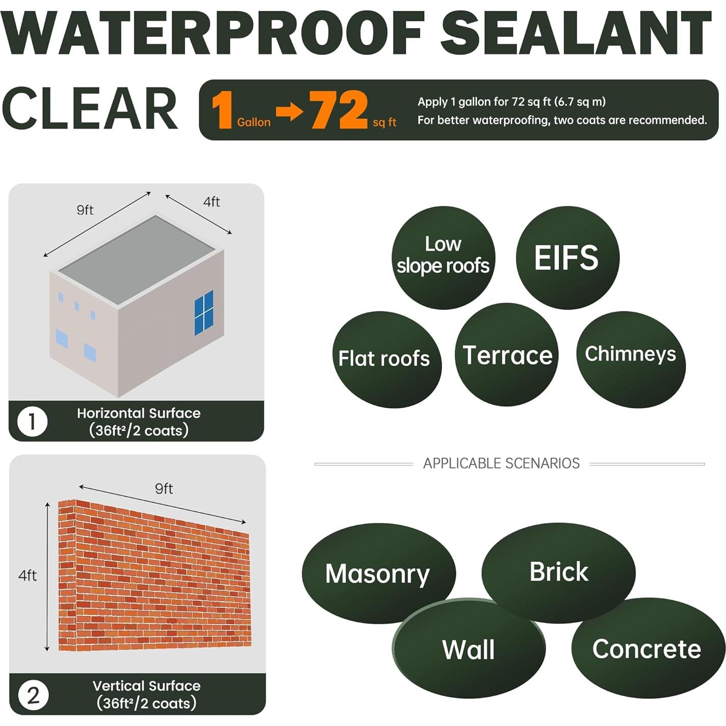 Sellador Impermeable Transparente 1 Galón Oriental Yuhong