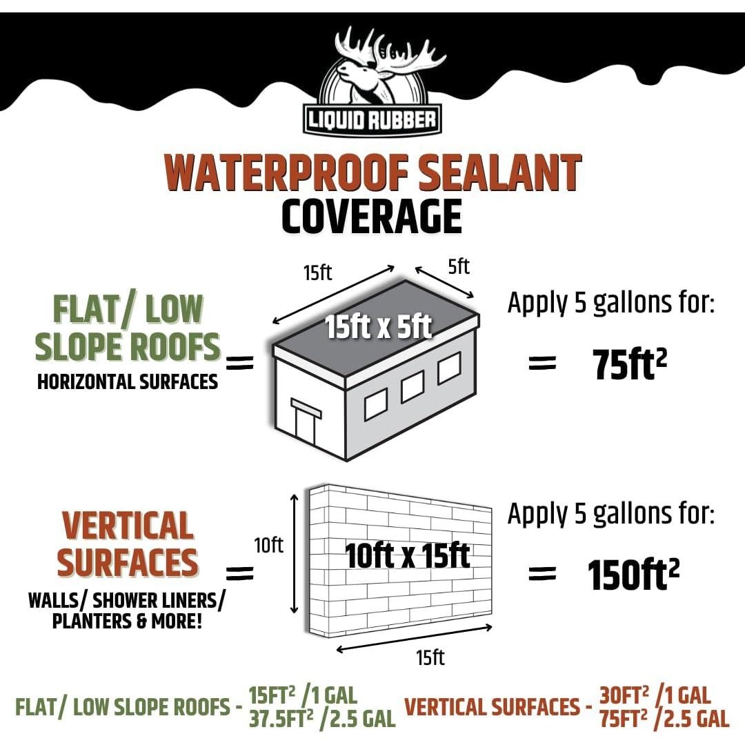 Sellador Impermeable Liquid Rubber 1 Galón - Negro Flexible