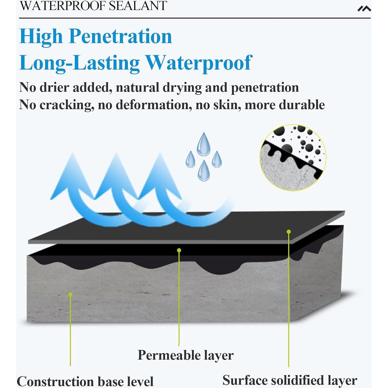 Sellador Impermeable Líquido Negro 992 ml Endhokn para Paredes y Techos