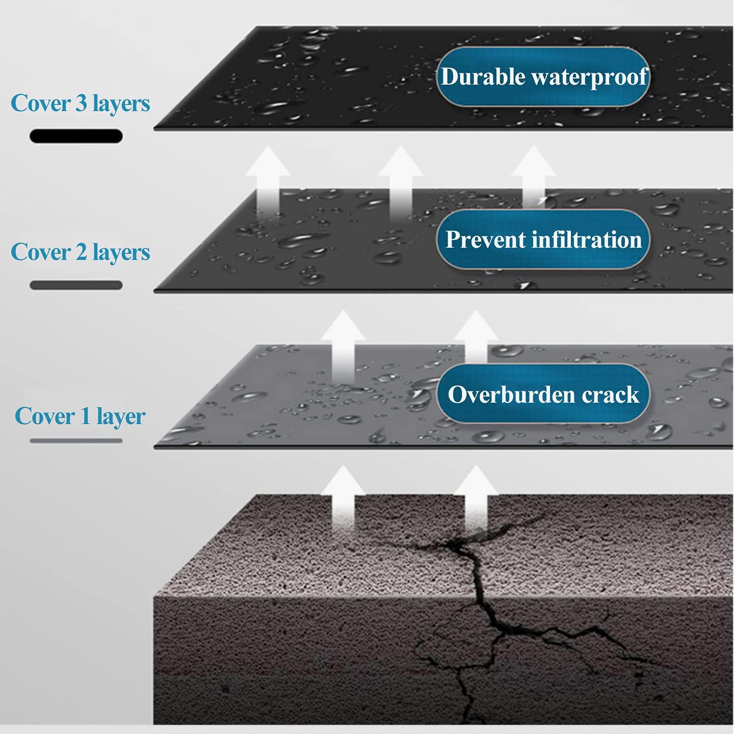 Sellador Impermeable Líquido Negro 992 ml Endhokn para Paredes y Techos