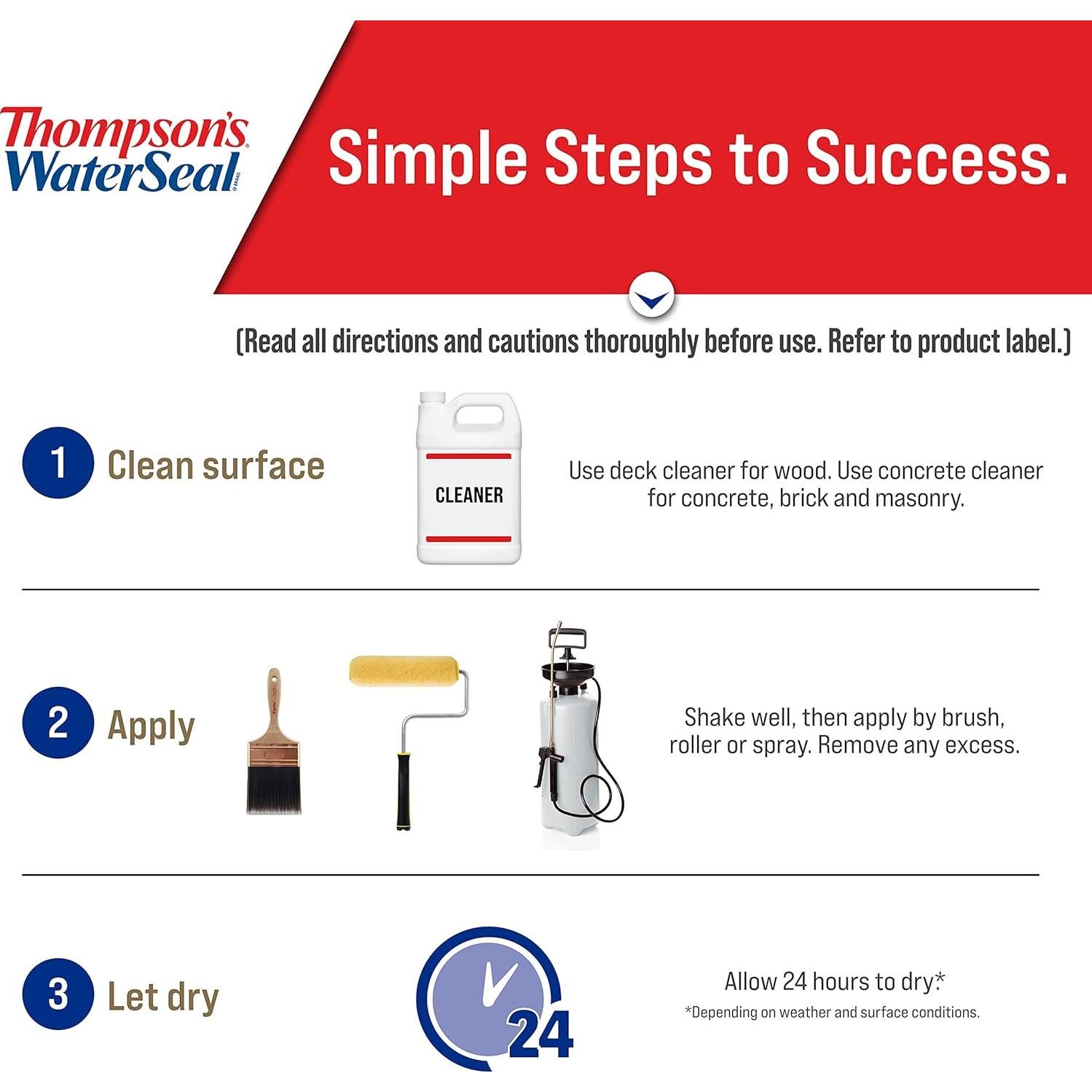 Sellador Impermeable Multi-Superficie Thompson 3.78L Claro