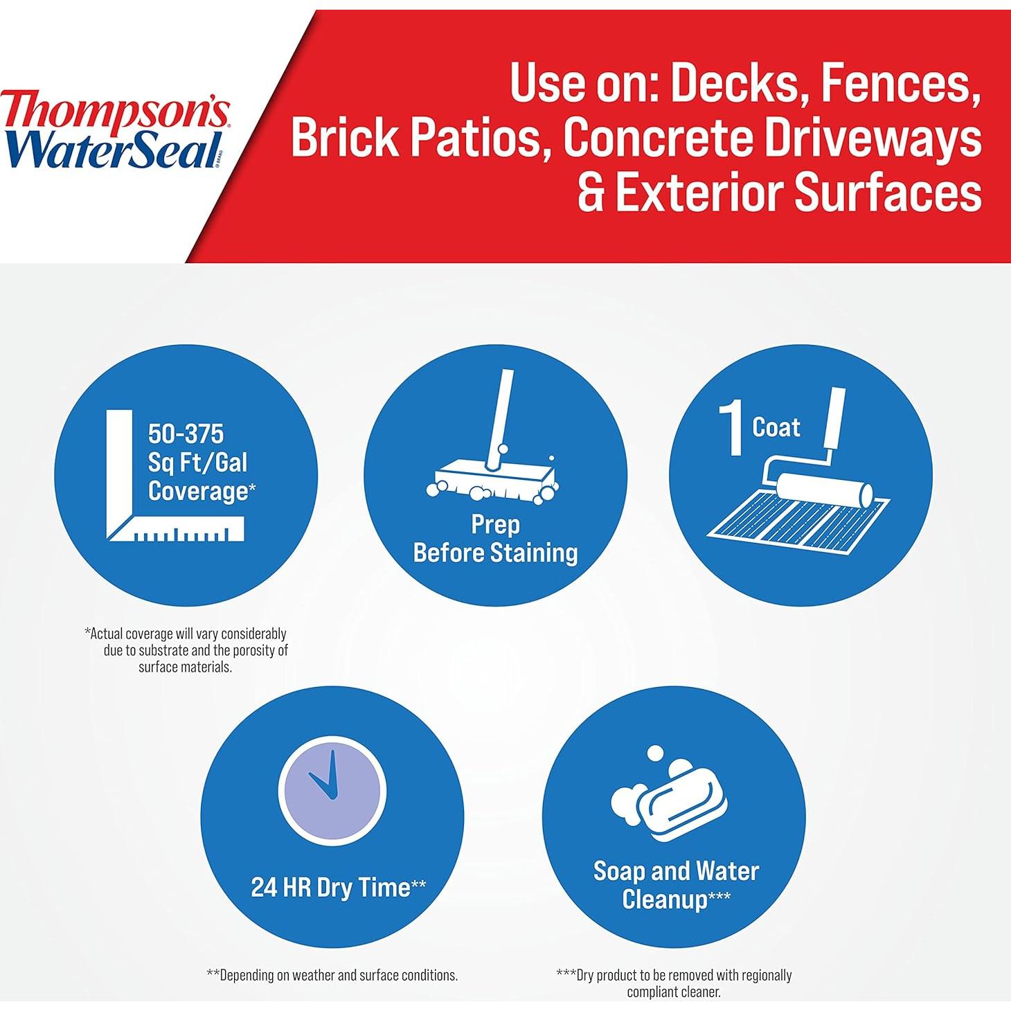 Sellador Impermeable Multi-Superficie Thompson 3.78L Claro