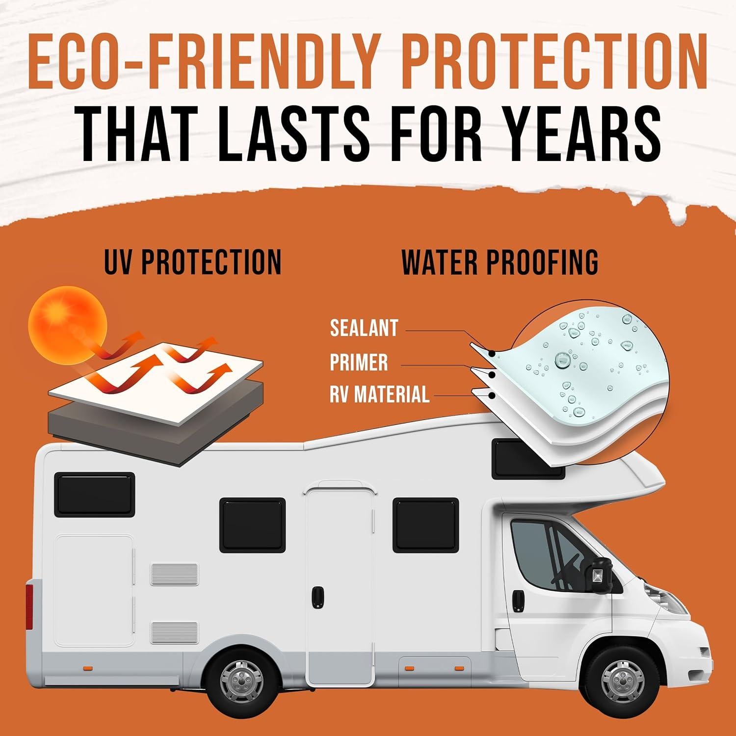 Recubrimiento de Techo BEEST RV Blanco 3.78L Sellador Elastomérico