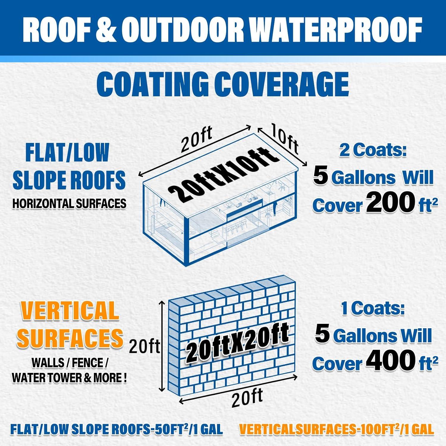 Sellador Impermeable para Techo Waterproof Hero 5KG Gris