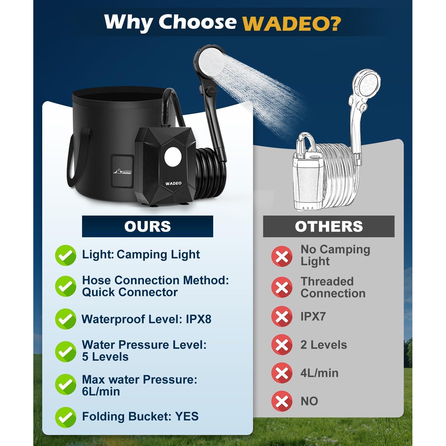 WADEO Portable Shower for Camping, 6000mAh Rechargeable Camping Shower Pump with Camping Light, 5 Gallon Bucket, IPX8 Waterproof, 5 Pressure Modes Outdoor Shower Pump for Hiking, Travel, Pet