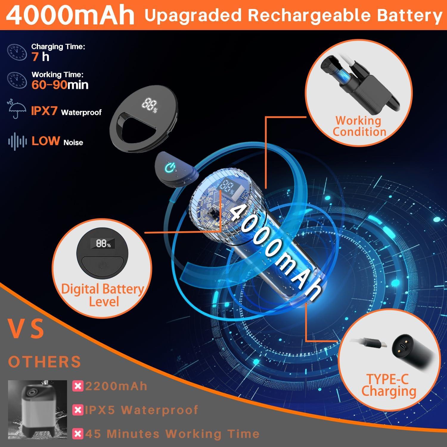 Ducha de Camping Portátil RedJuslink 5 Galones 18L Bomba Eléctrica