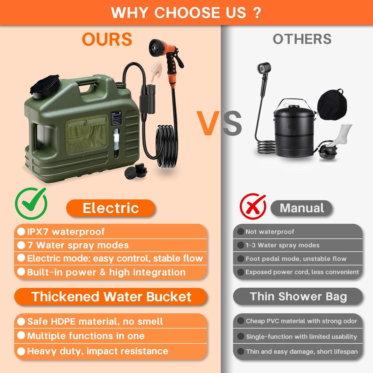 Ducha de Camping Portátil RedJuslink 5 Galones 18L Bomba Eléctrica