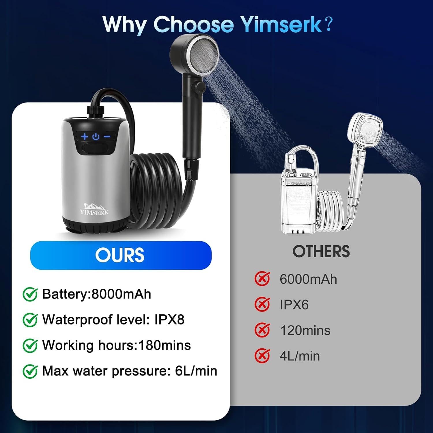 Ducha portátil Yimserk 8000mAh con 10 velocidades y LED