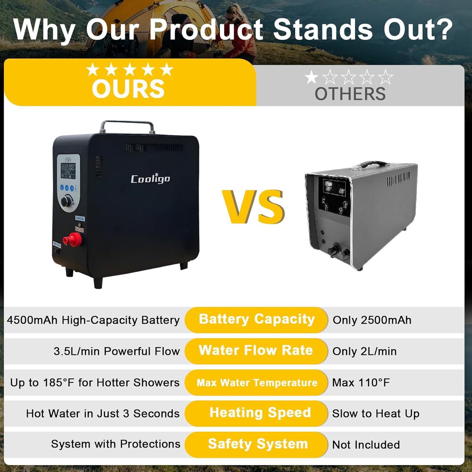 Calentador de Agua Portátil COOLIGO 40,900 BTU Ducha Camping
