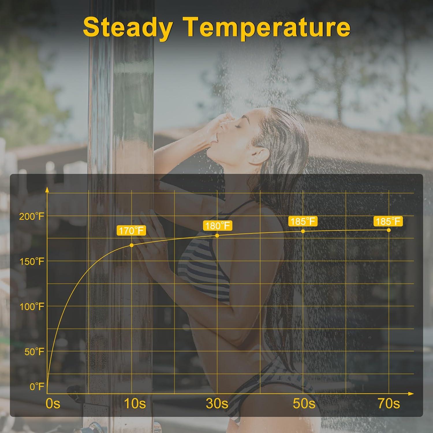 Calentador de Agua Portátil COOLIGO 40,900 BTU Ducha Camping