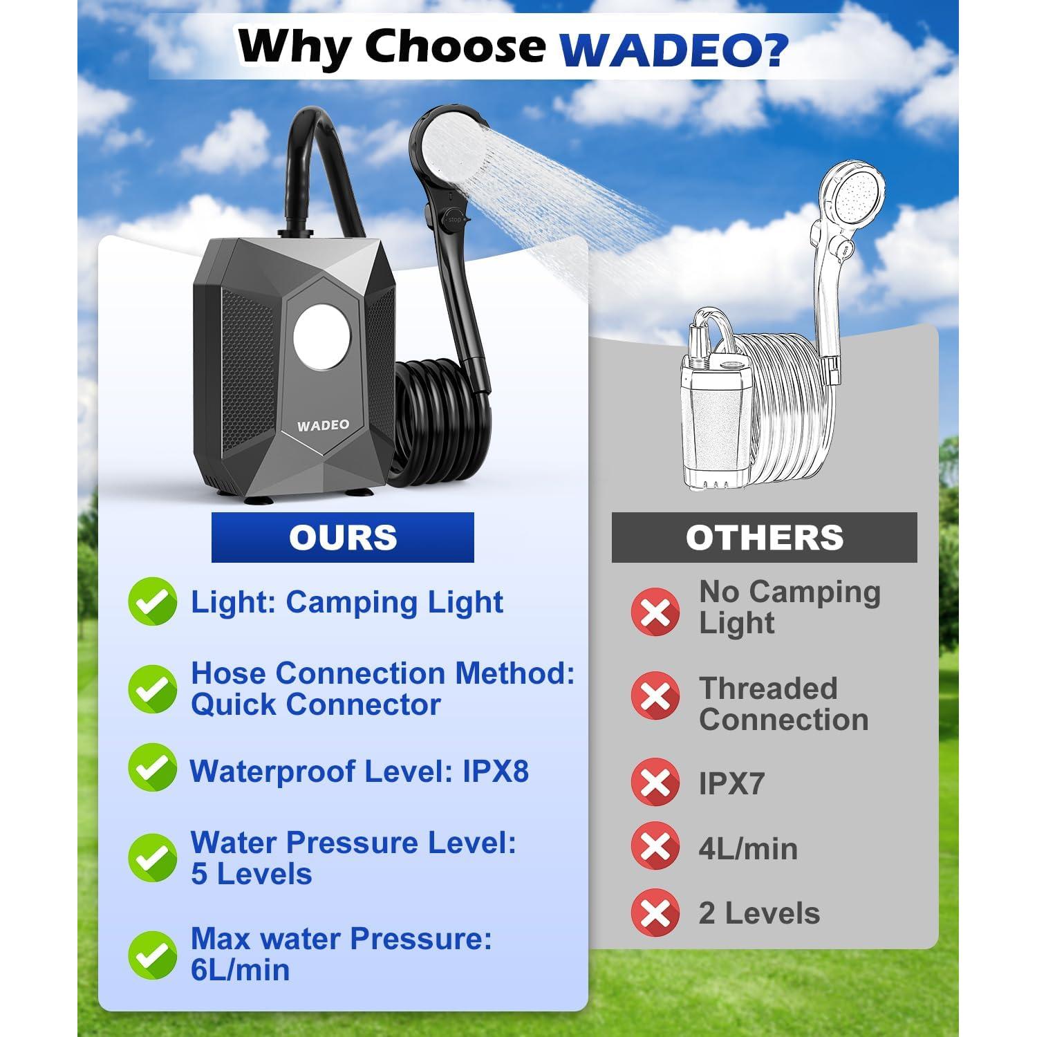 Ducha Portátil WADEO 6000mAh con Luz LED y 5 Niveles de Presión