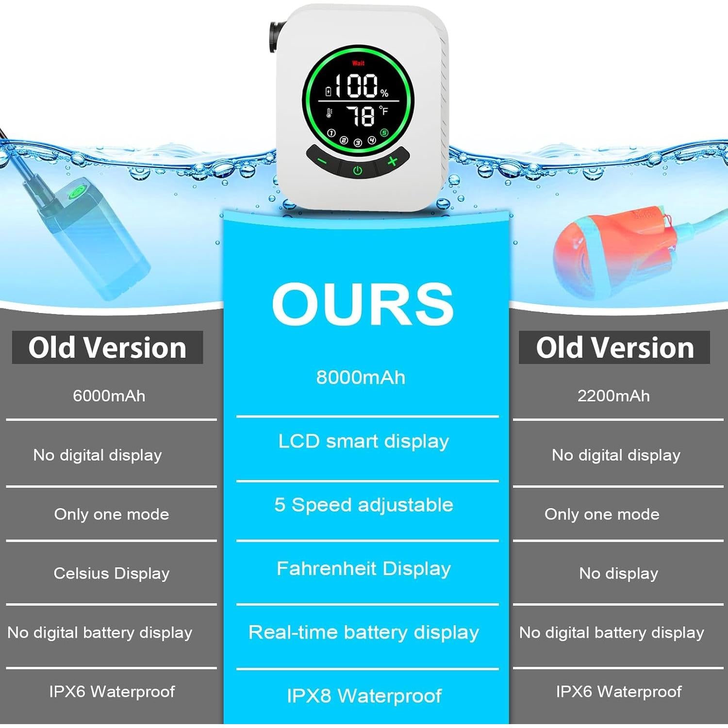 Ducha Portátil AYWOHA A2501 Recargable 8000mAh 5 Niveles