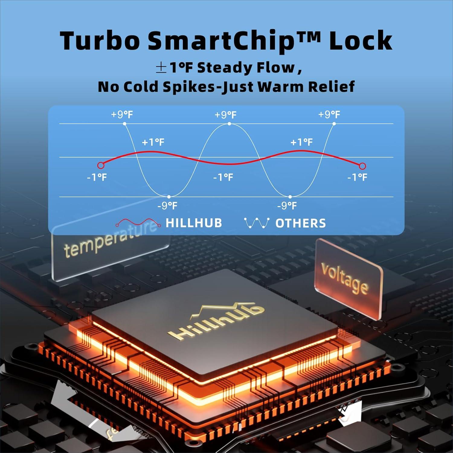 Calentador de Agua Portátil Hillhub 6000W para Camping