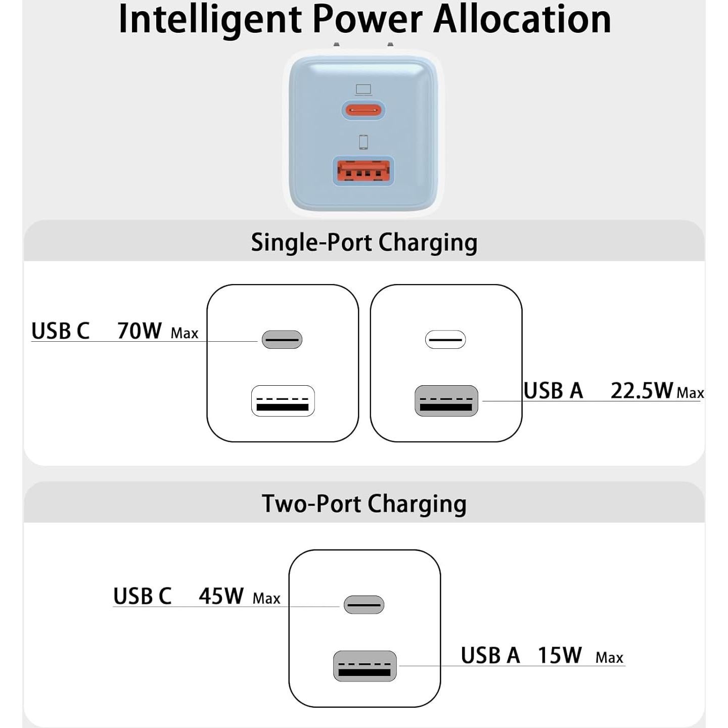 Cargador USB C 70W KABCON Rápido GaN 2 Puertos Azul Claro