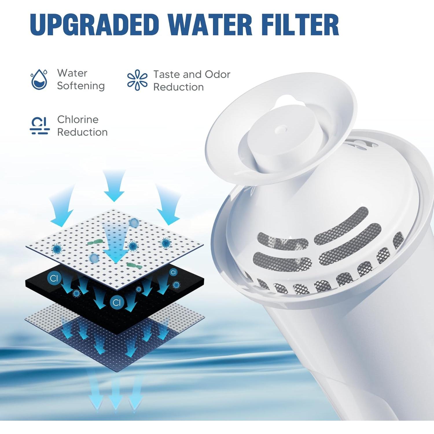 Filtro de Agua DESENRUIS Compatible con Brita y Mavea - Paquete de 3