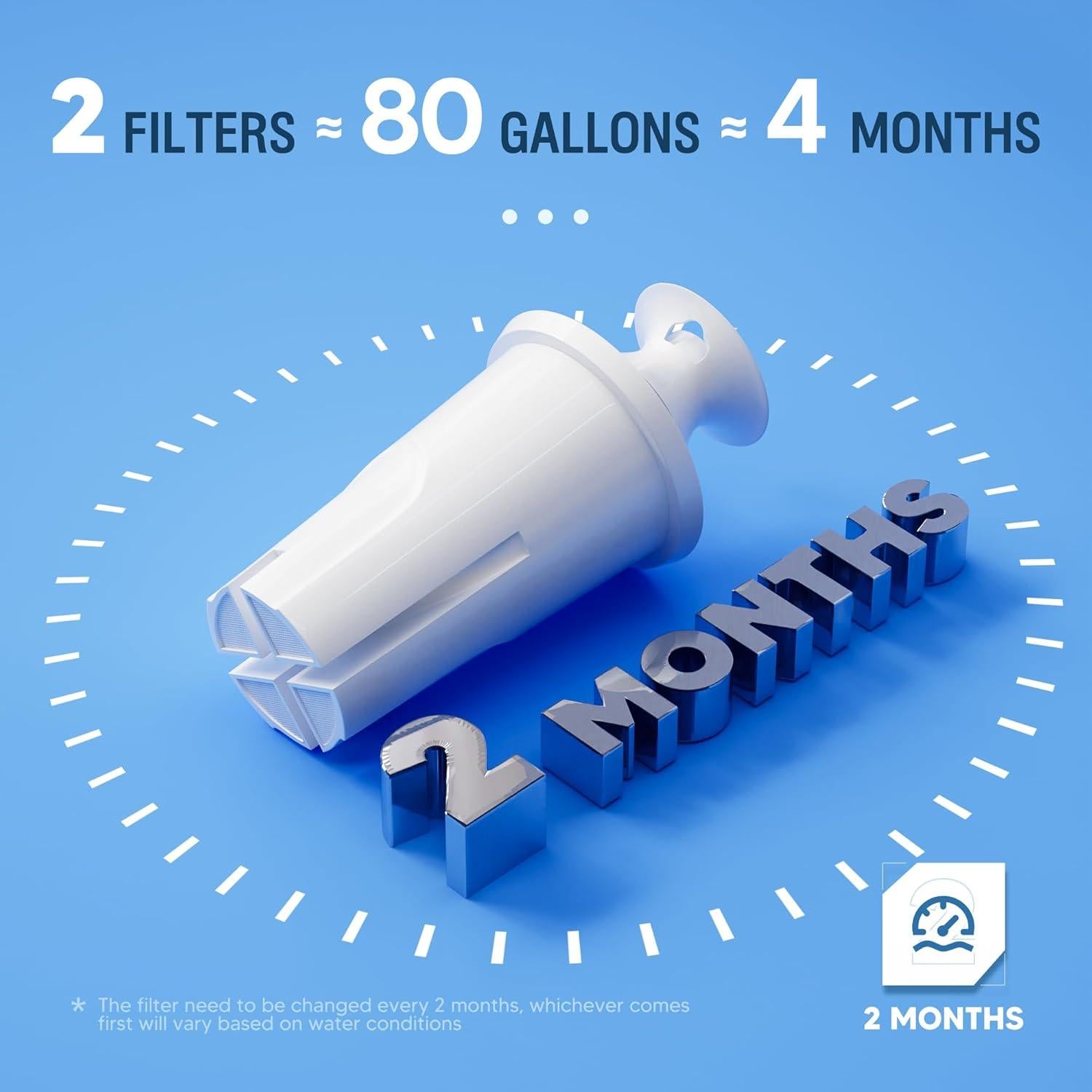 Filtro de Agua DESENRUIS Compatible con Brita y Mavea - Paquete de 3