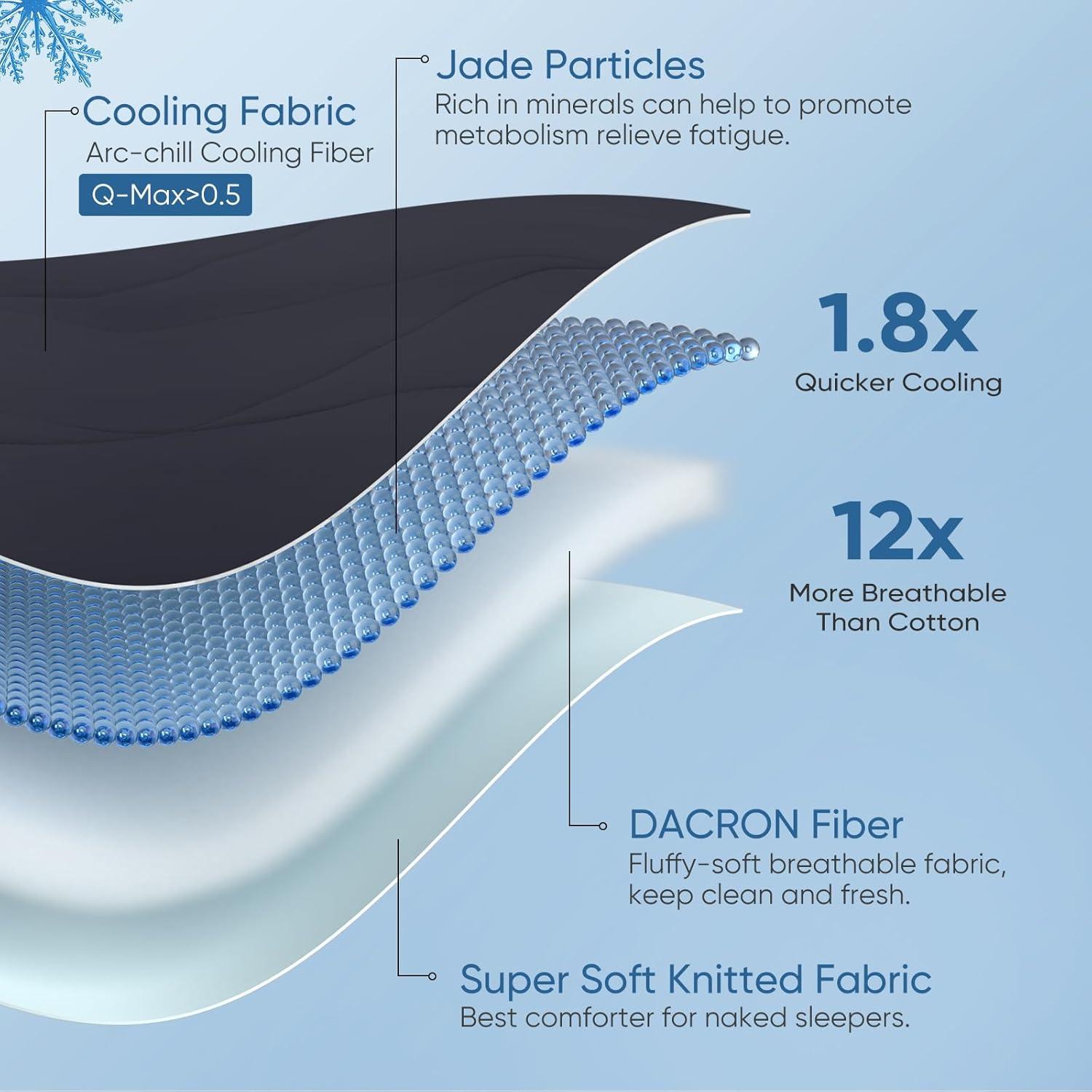 Edredón Refrigerante Elegear Individual 150x200 cm Negro/Gris