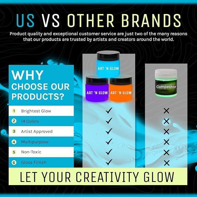 Glow In The Dark Acrylic Paint - Fluorescent Paints with 5+ Color Options for Art Paintings, Decorations, Outdoor & Indoor Art Craft for Adults, Students and Kids - 1 Ounce (Fluorescent Green)