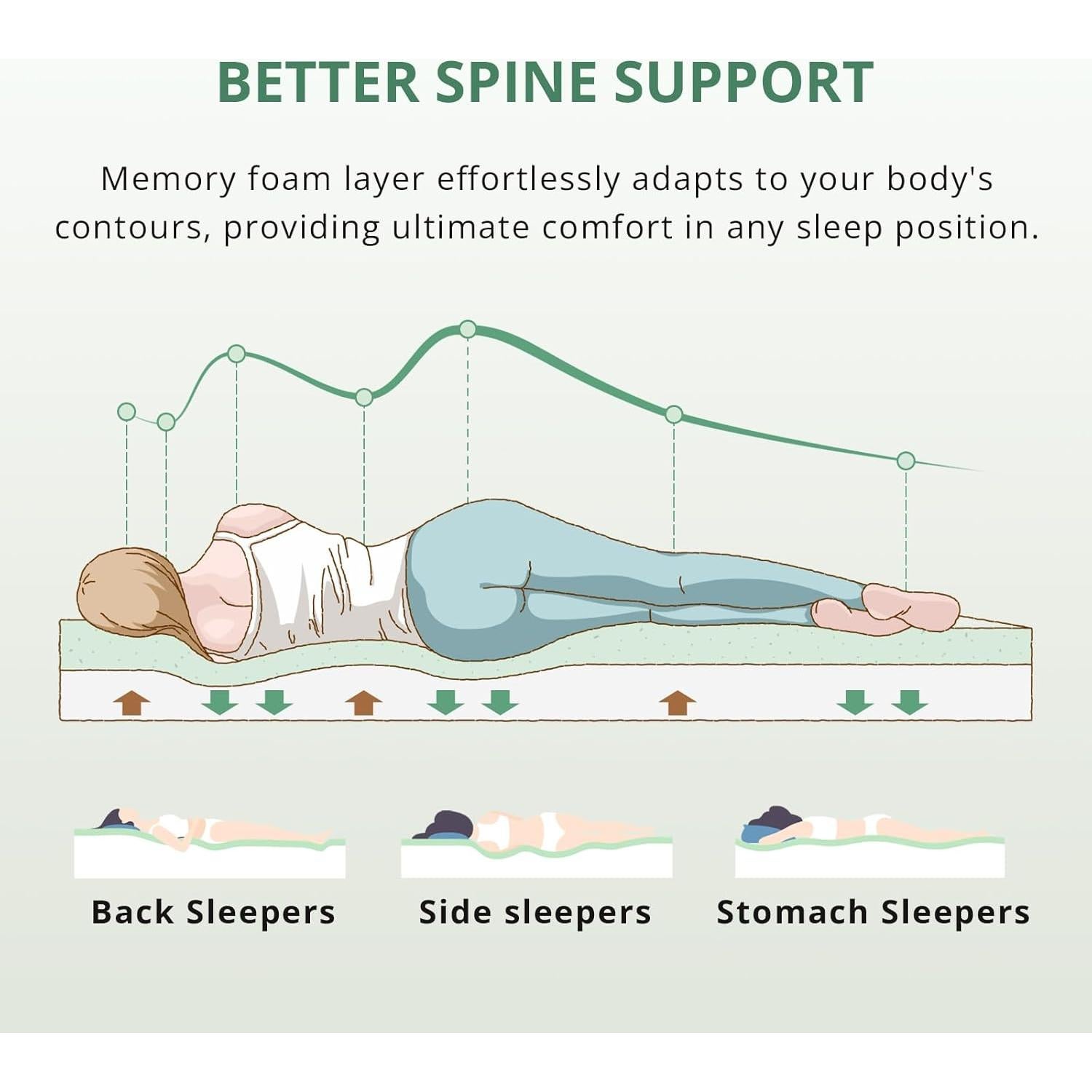 Colchón Twin Dyonery Espuma Viscoelástica 20 cm Gel Té Verde