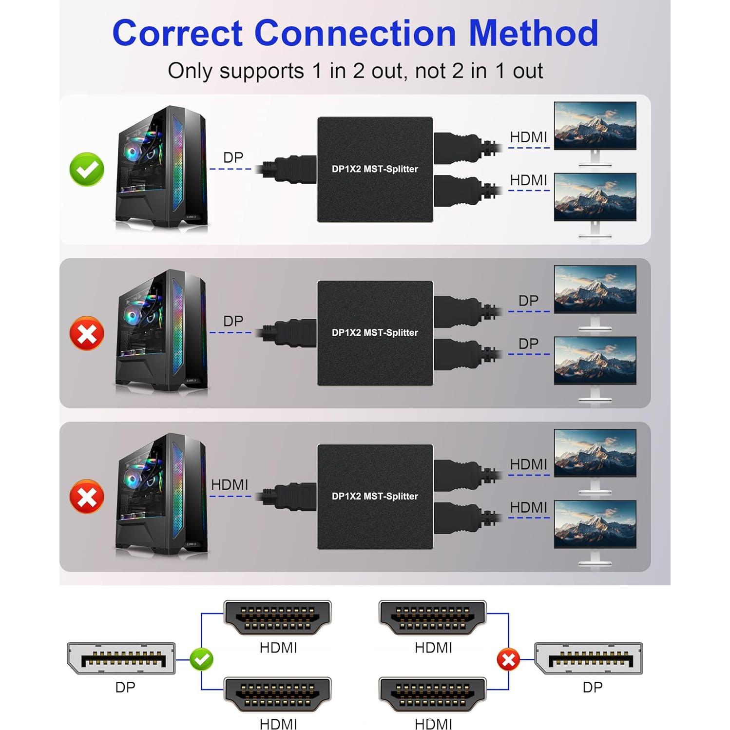 Divisor DisplayPort a 2 HDMI 4K 60Hz Pubiohs - Multitarea
