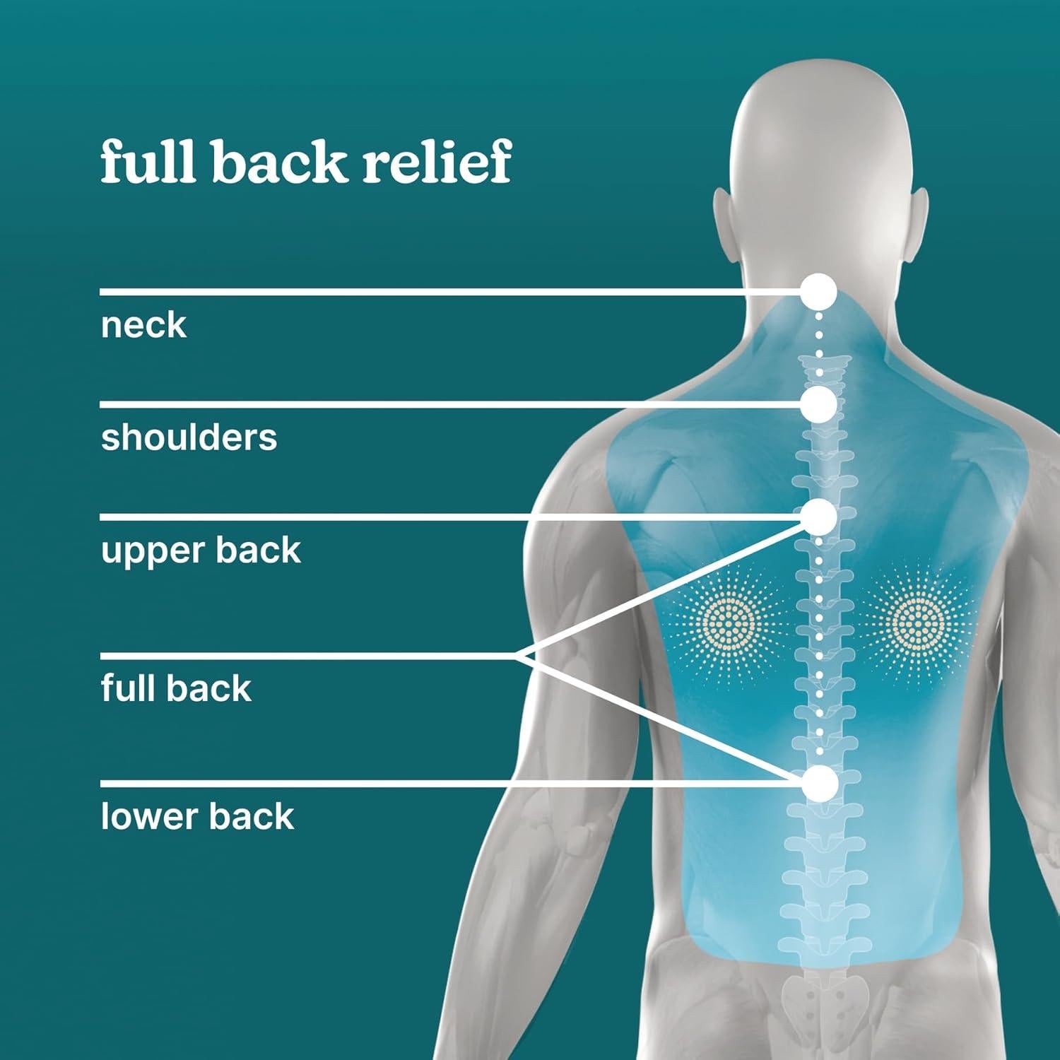 Cojín de Masaje Shiatsu HoMedics Elite II con Calor