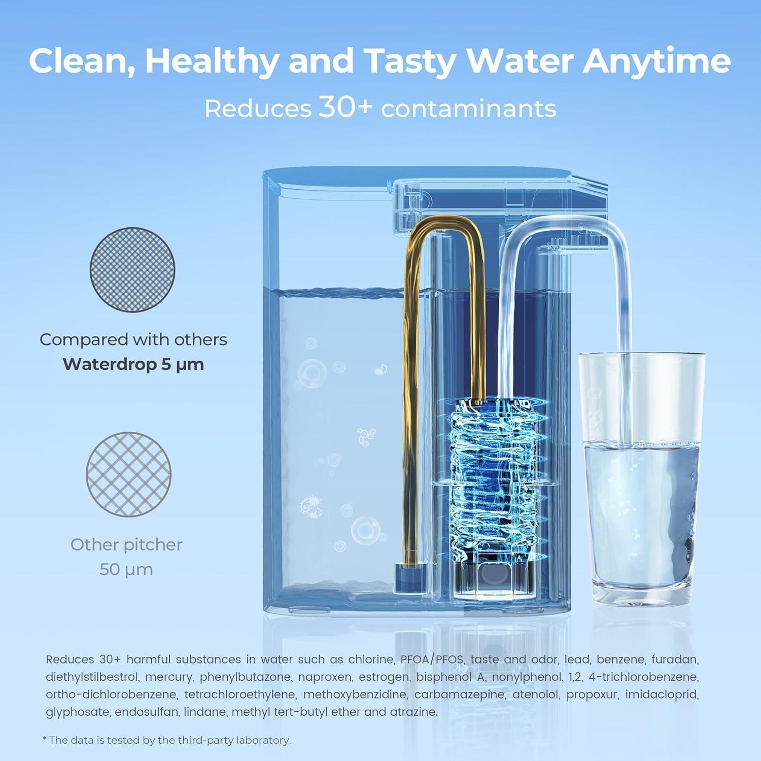 Filtro Alcalino Waterdrop WD-EDFA para Jarra Eléctrica 1 Unidad