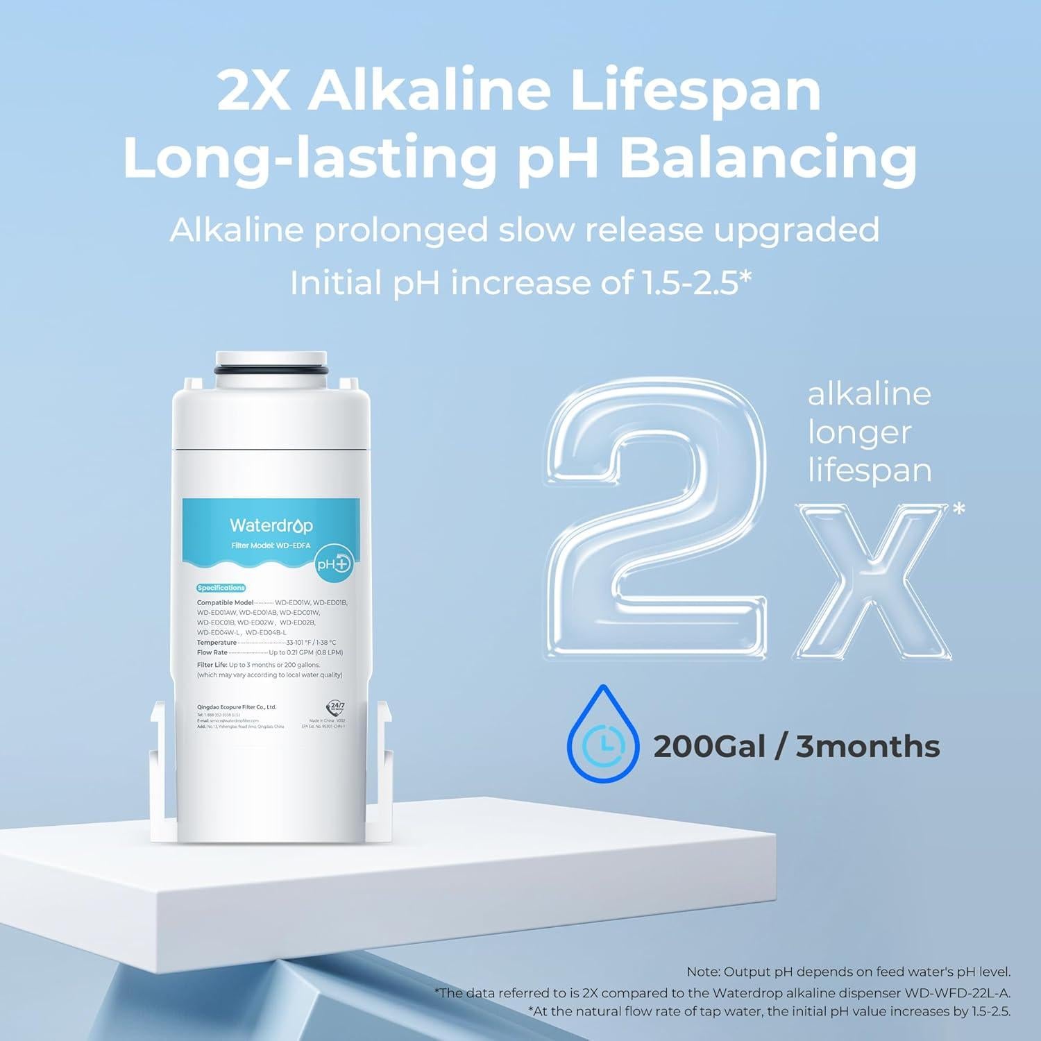 Filtro Alcalino Waterdrop WD-EDFA para Jarra Eléctrica 1 Unidad