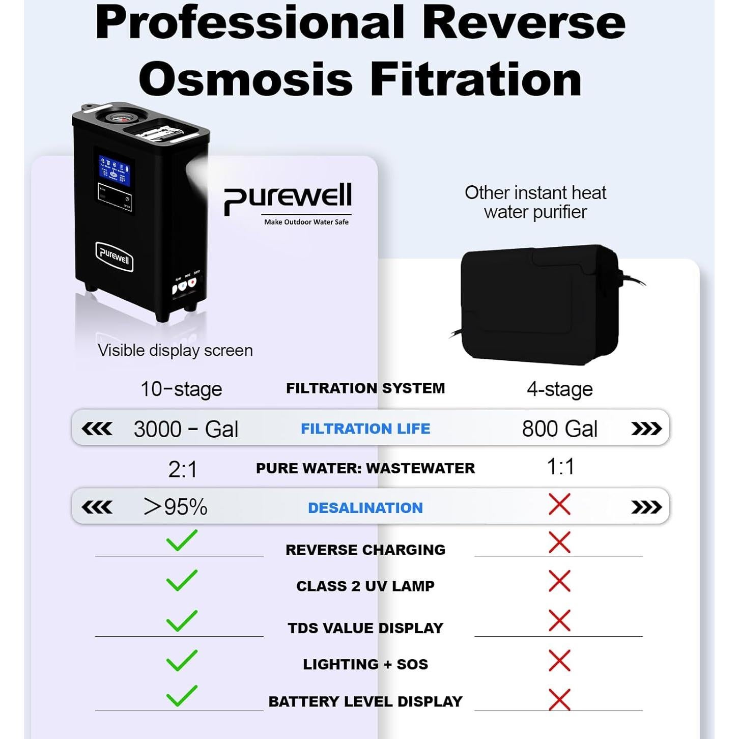 Purificador de Agua RO Purewell K8680, 10 Etapas, UV, 6.36 kg