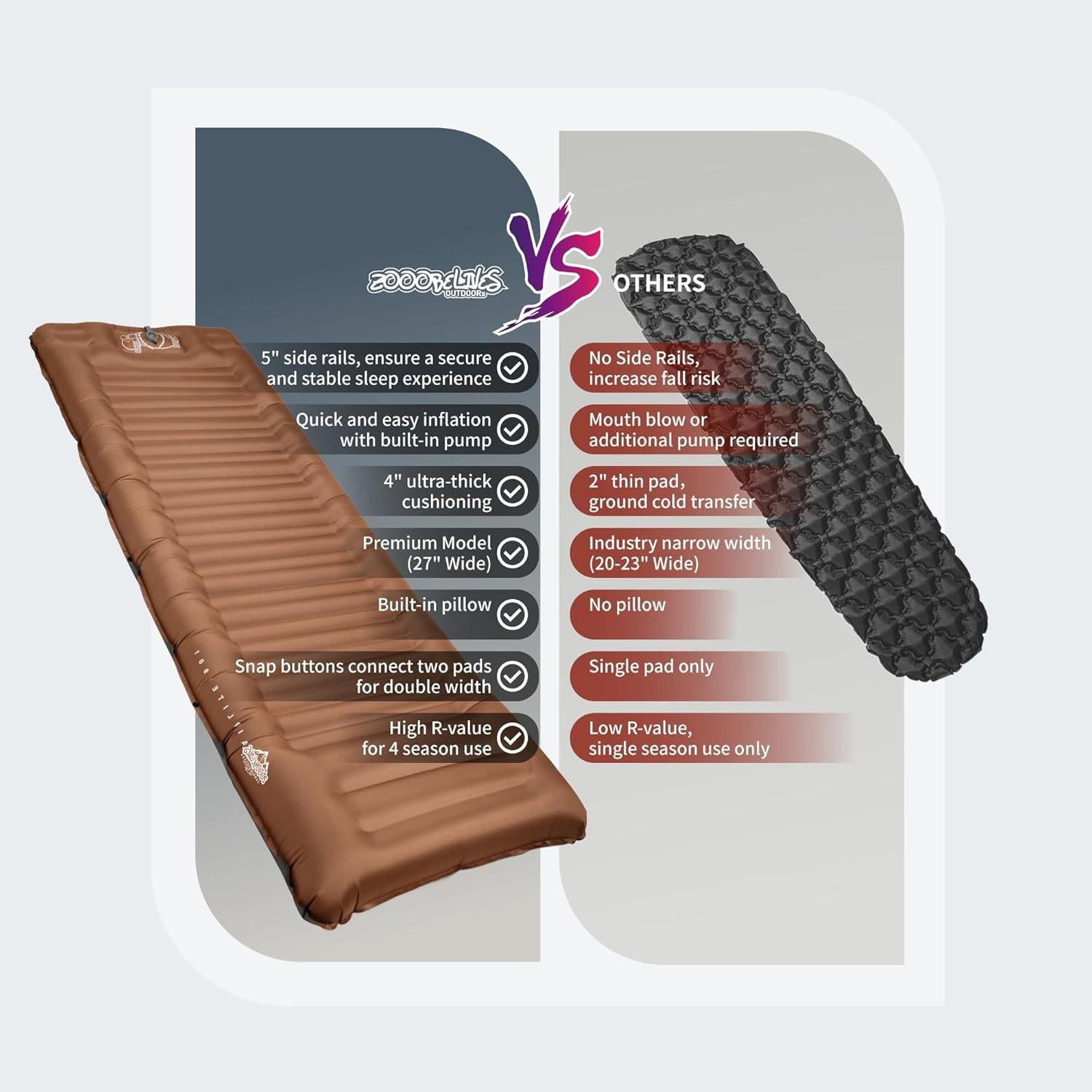 Almohadilla de Camping Inflable ZOOOBELIVES Airlite1901 12.7 cm