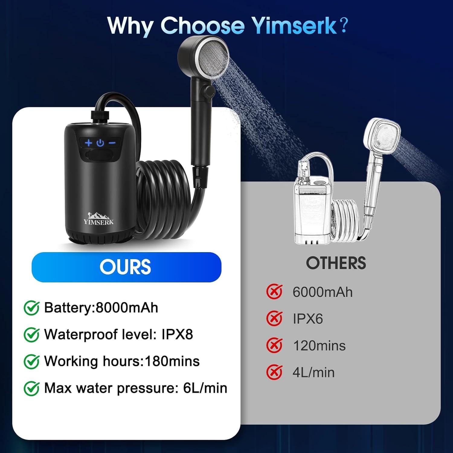 Ducha portátil de camping Yimserk 8000mAh 10 velocidades IPX8