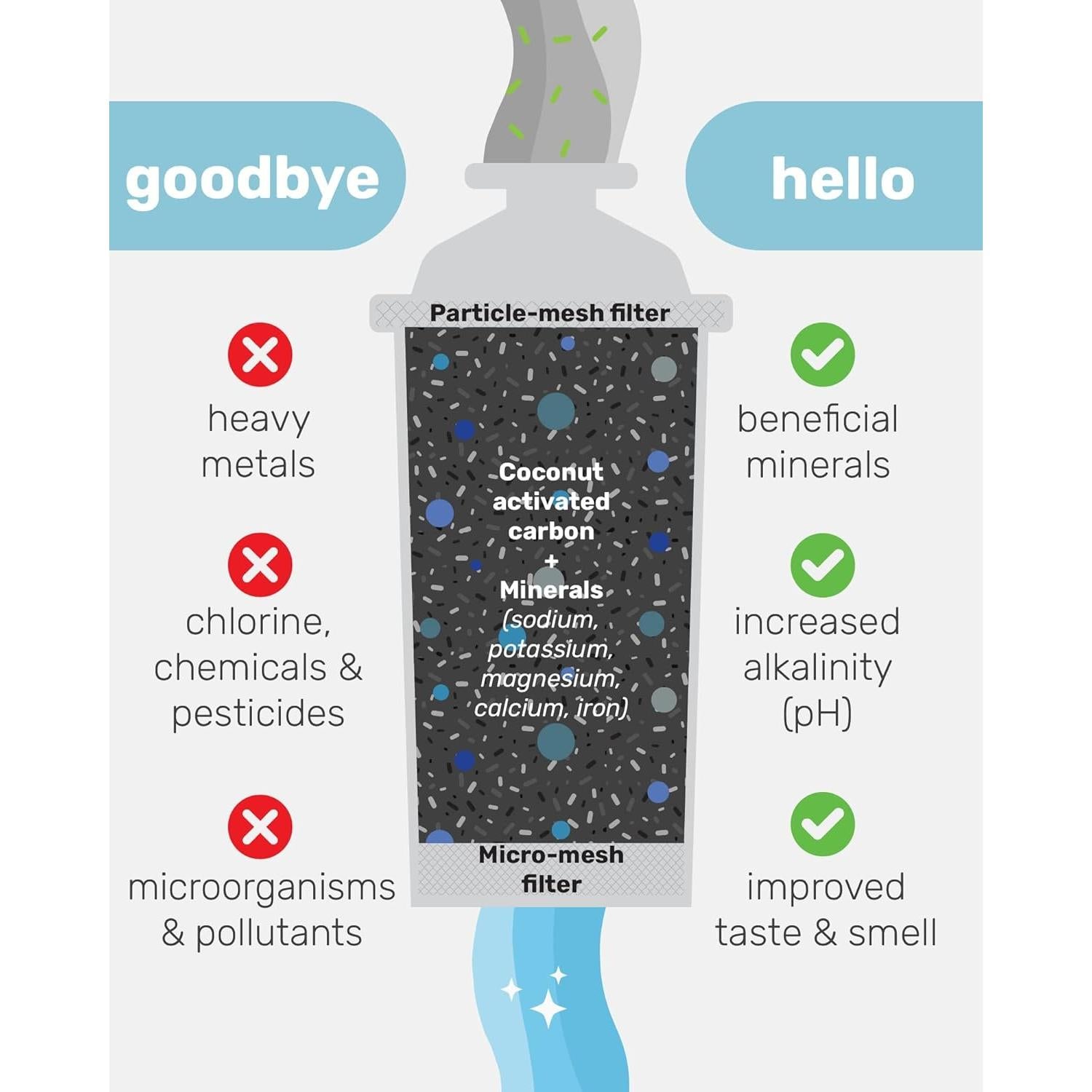 Filtro de Agua Alcalino Wamery para Jarras Brita - Paquete de 3