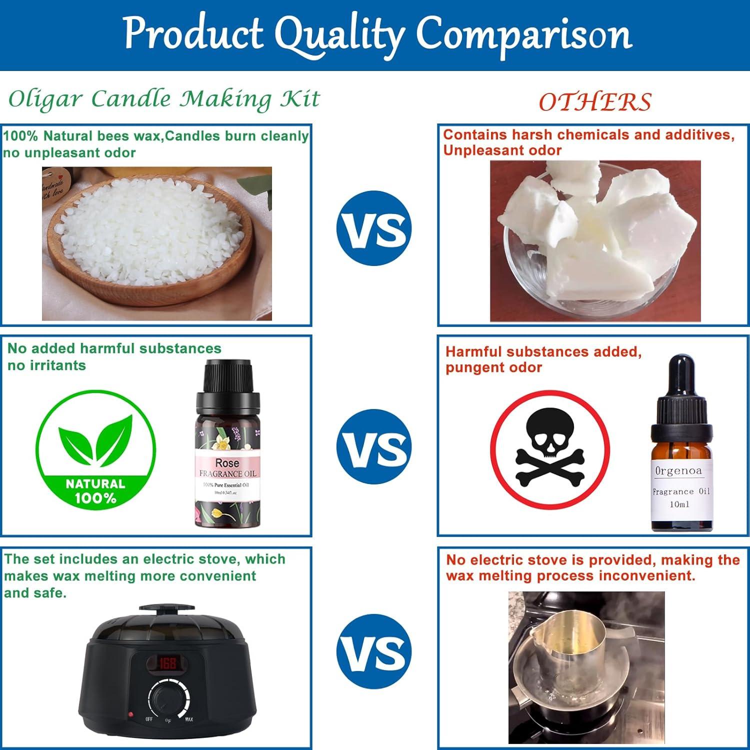 Kit de Fabricación de Velas Oligar 1.13 kg DIY Completo